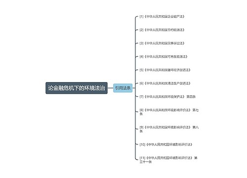 论金融危机下的环境法治