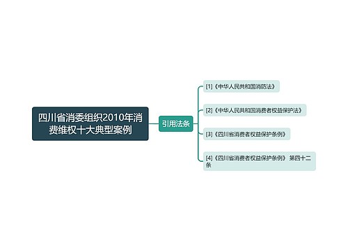 四川省消委组织2010年消费维权十大典型案例