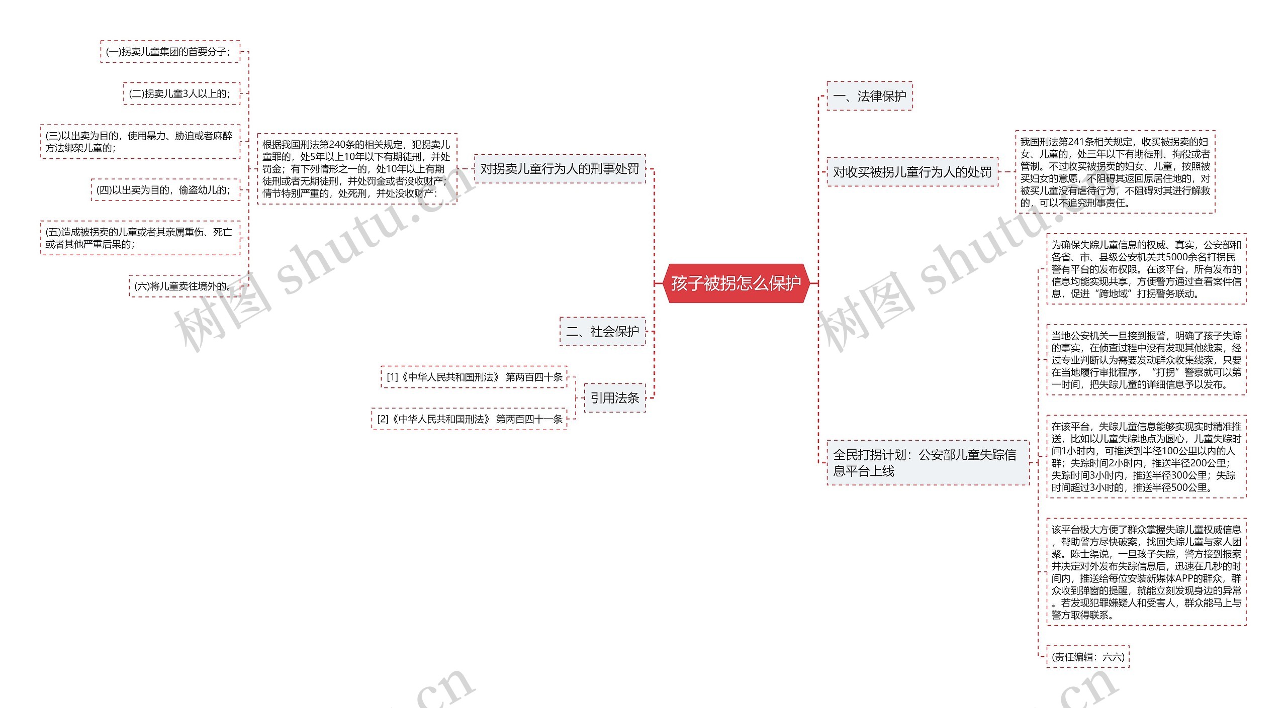 孩子被拐怎么保护思维导图