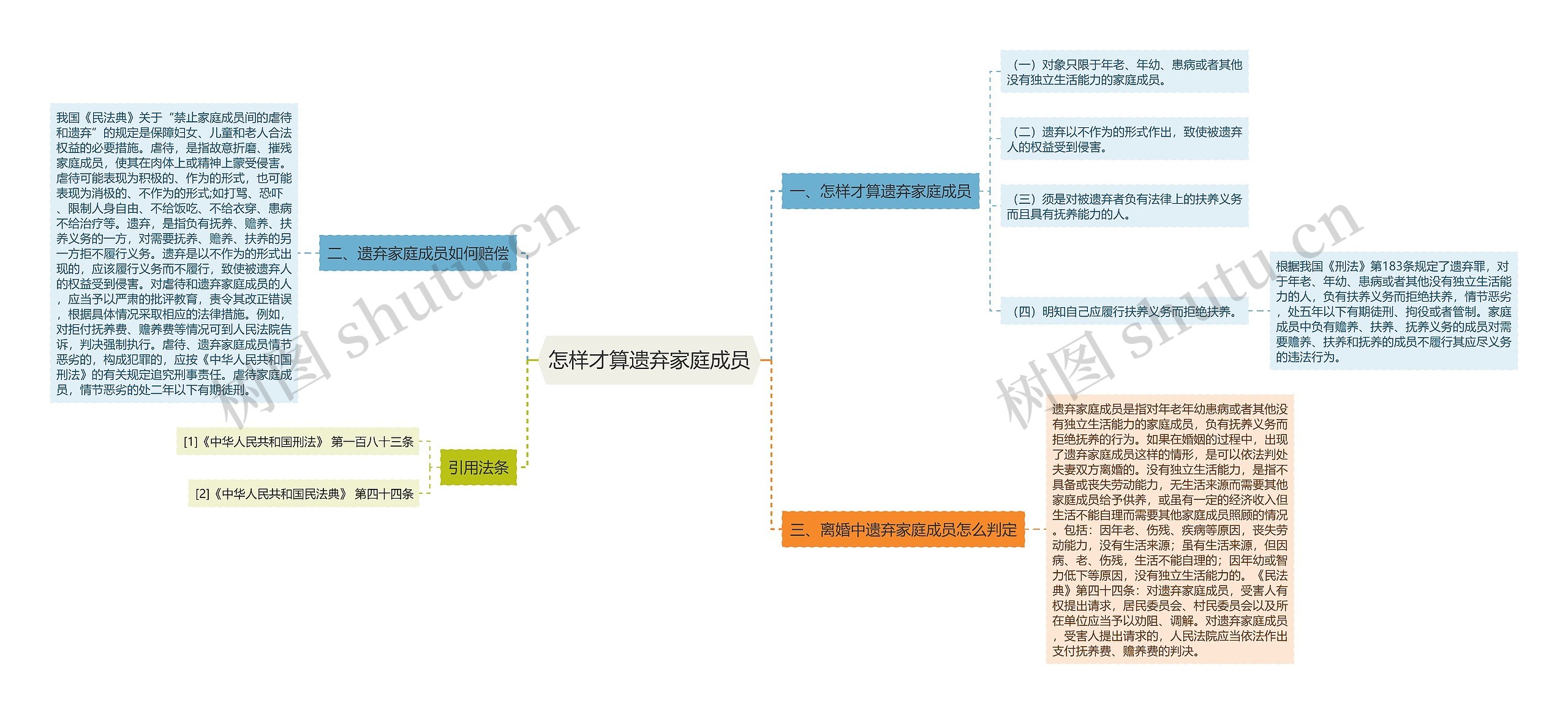 怎样才算遗弃家庭成员