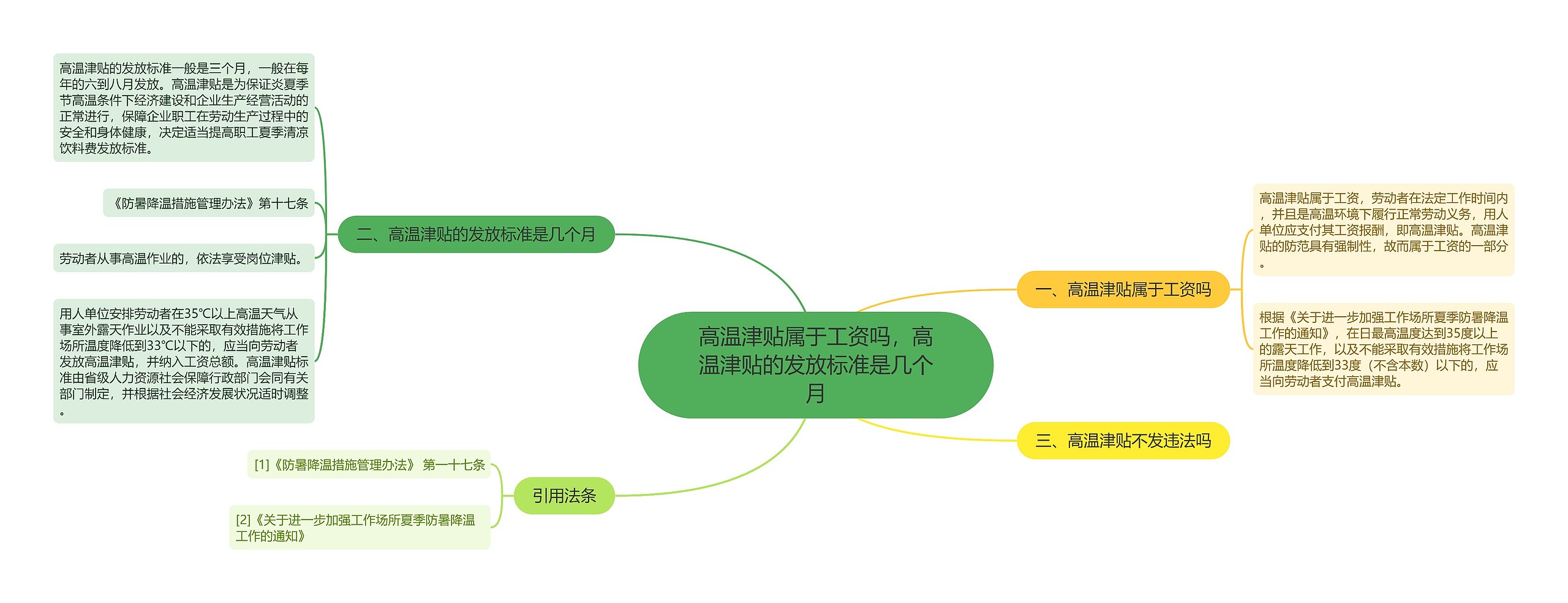 高温津贴属于工资吗，高温津贴的发放标准是几个月思维导图