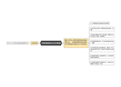 中国消费者协会的职能
