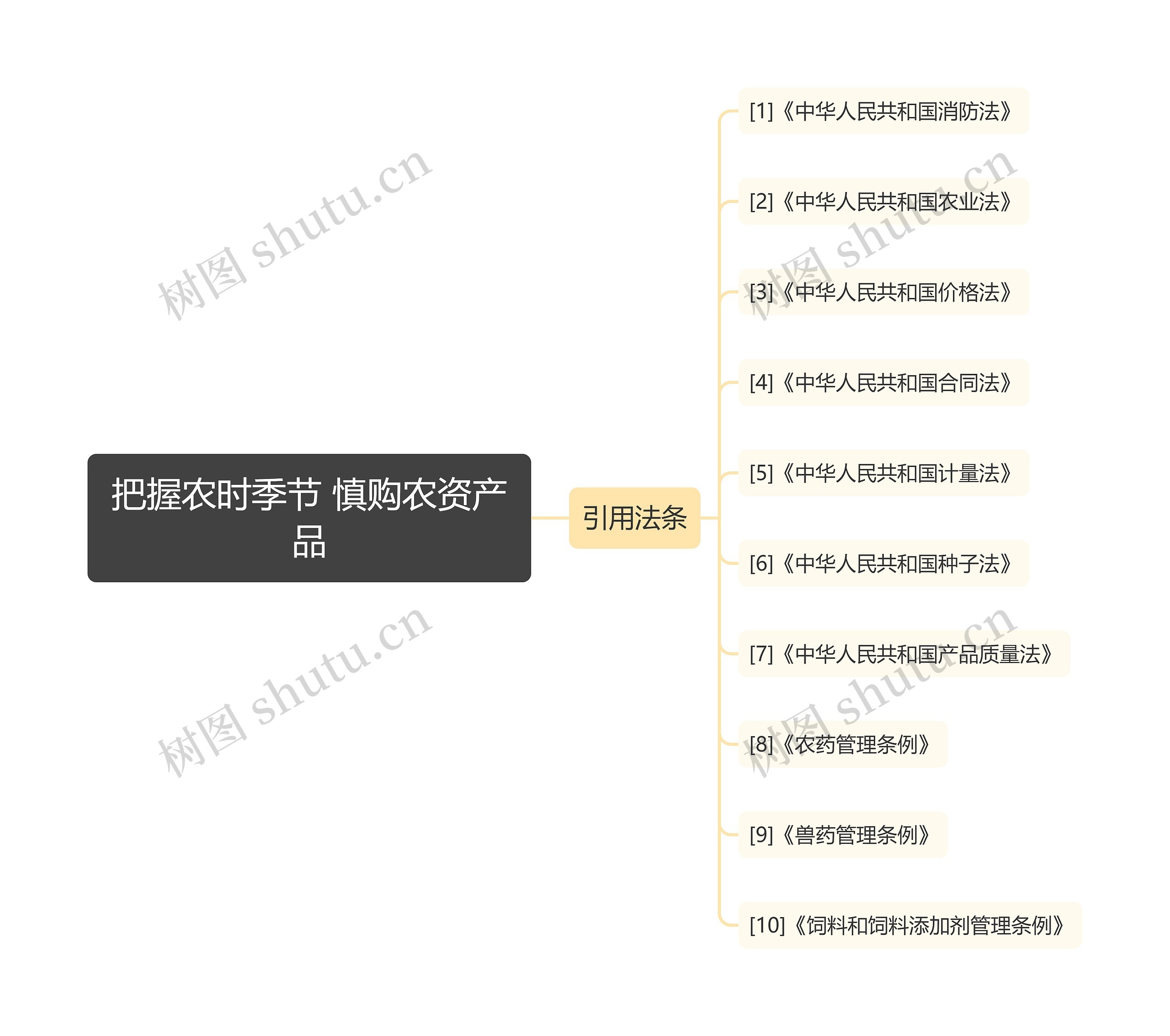 把握农时季节 慎购农资产品 把握农时季节 慎购农资产品