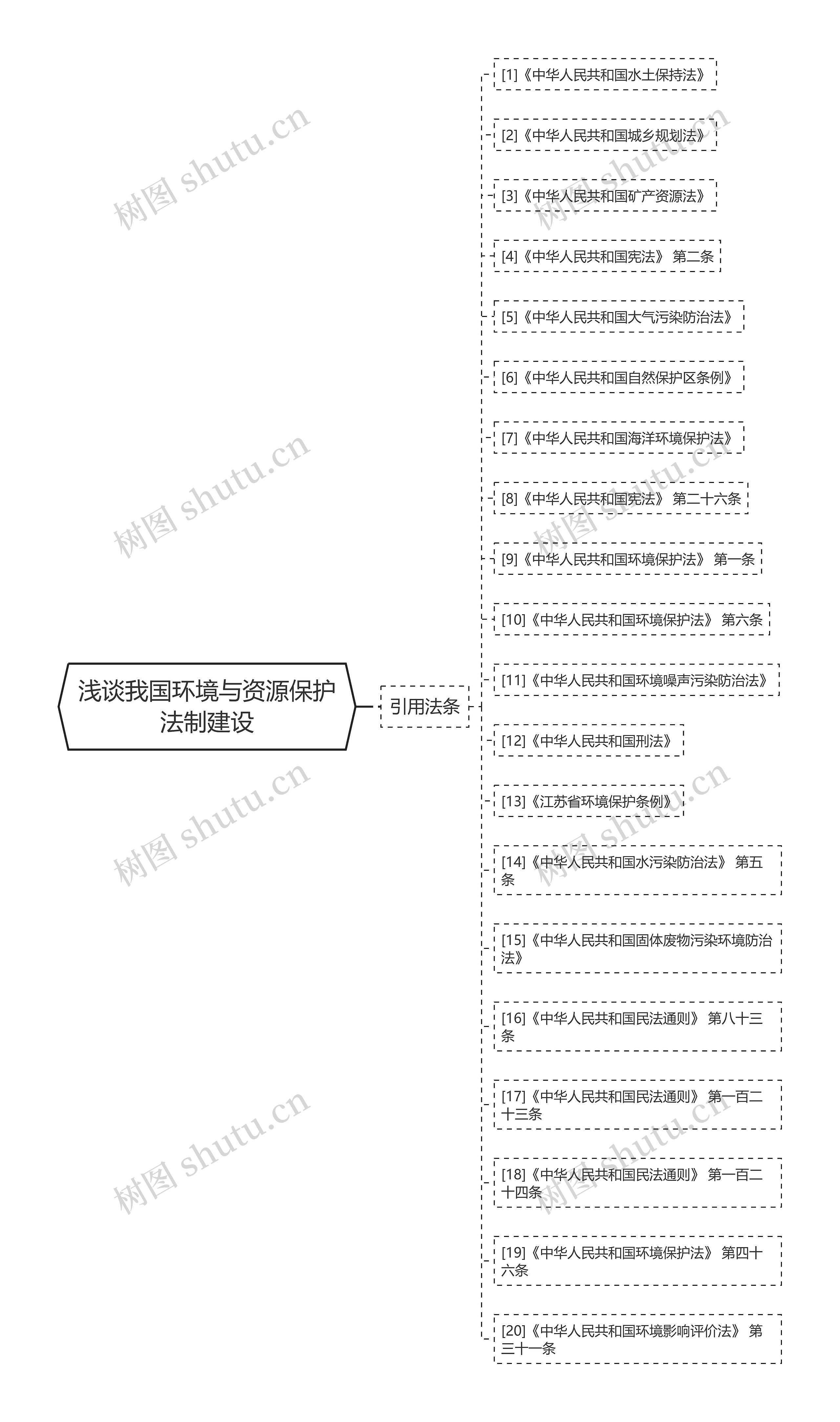 浅谈我国环境与资源保护法制建设