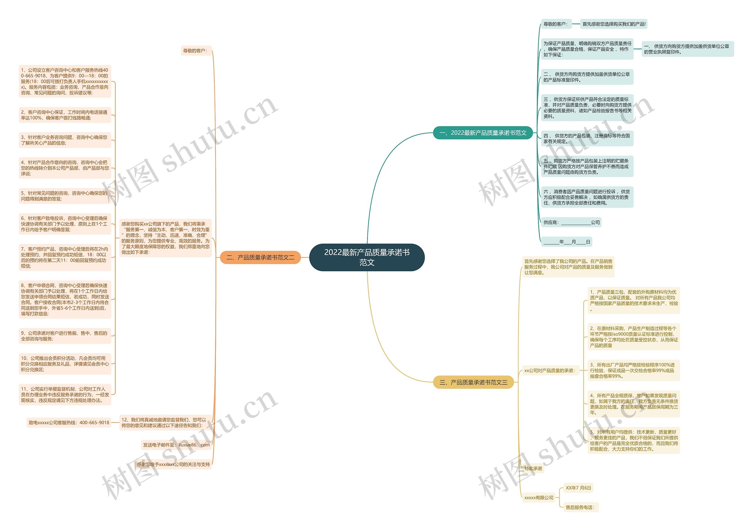 2022最新产品质量承诺书范文思维导图