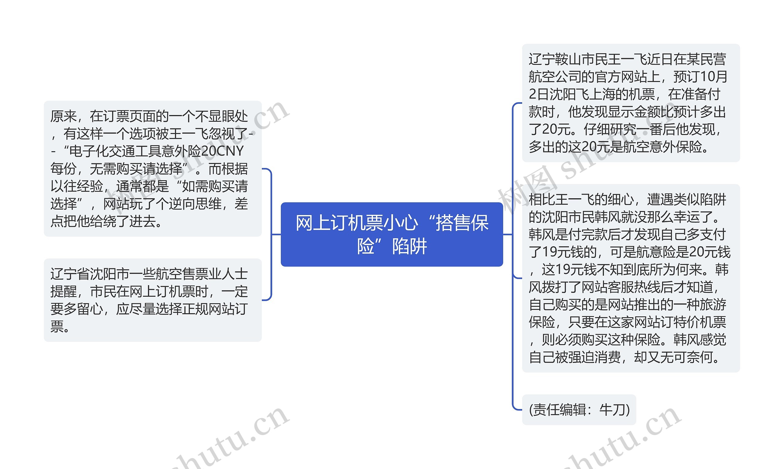 网上订机票小心“搭售保险”陷阱思维导图