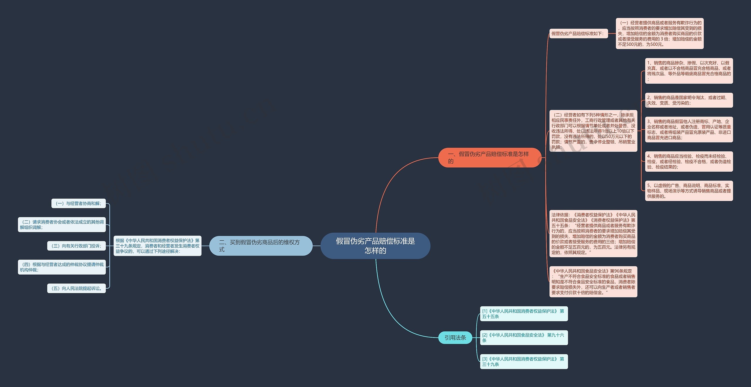 假冒伪劣产品赔偿标准是怎样的 假冒伪劣产品赔偿标准是怎样的