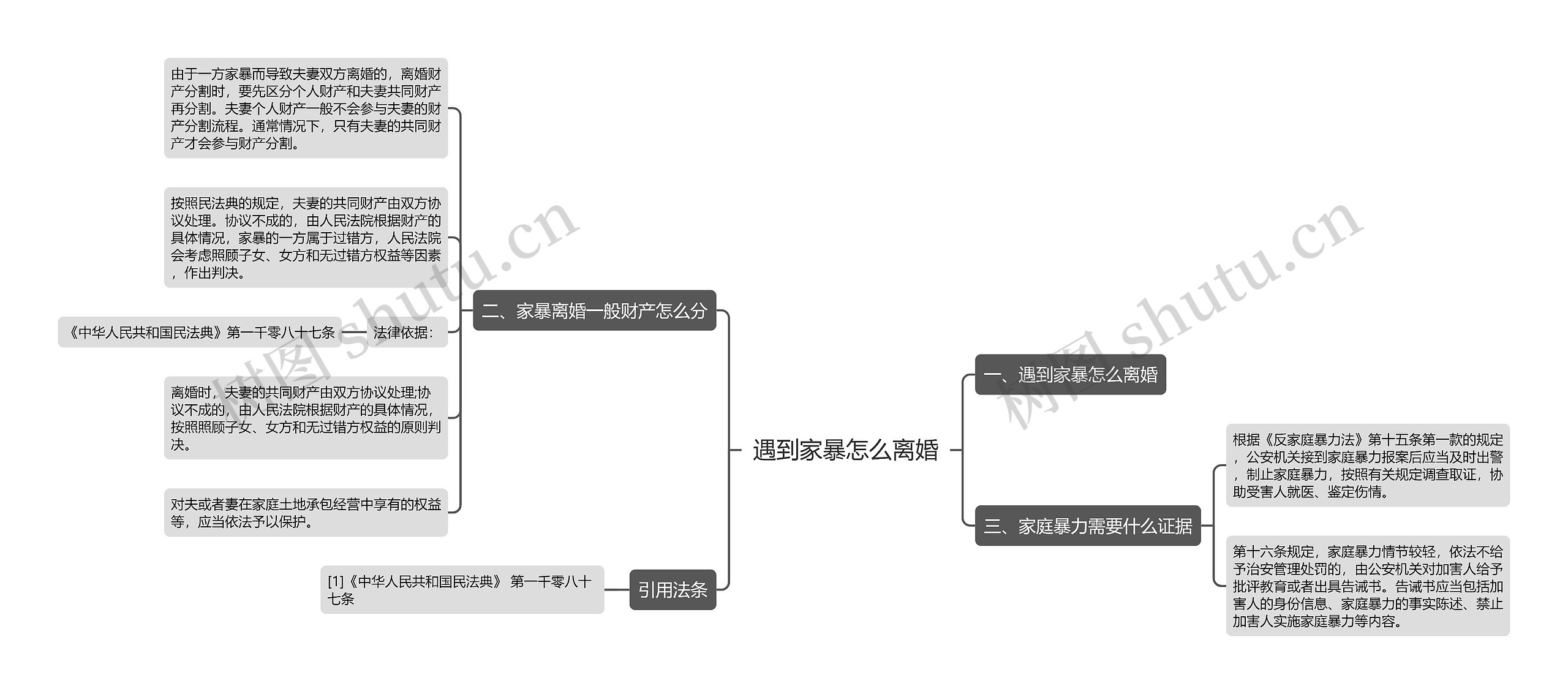 遇到家暴怎么离婚思维导图