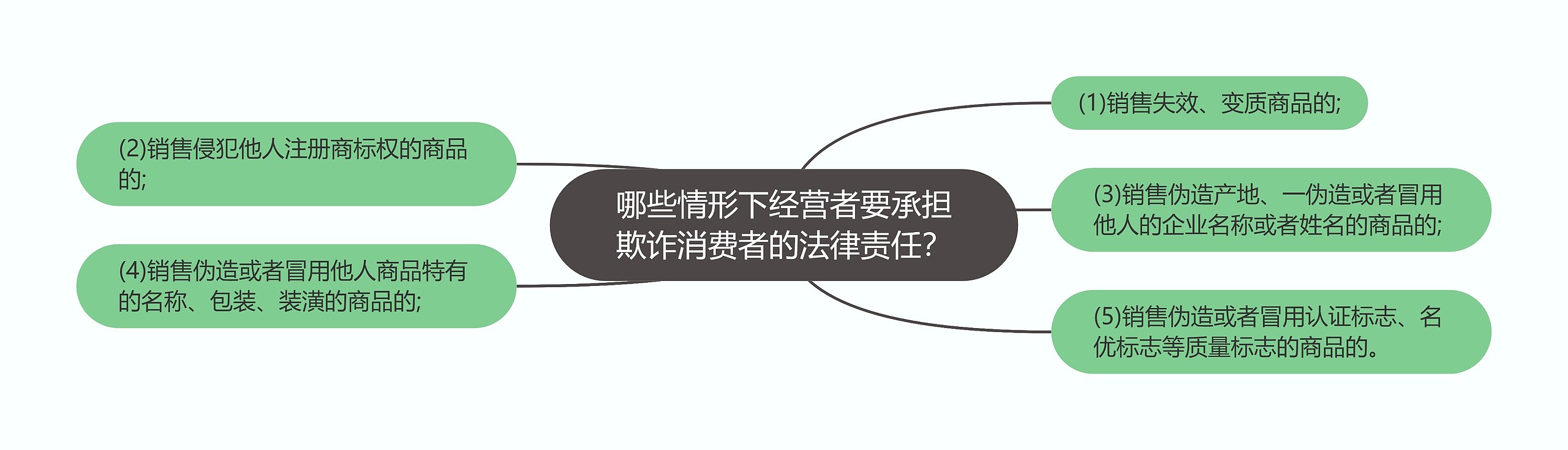 哪些情形下经营者要承担欺诈消费者的法律责任？
