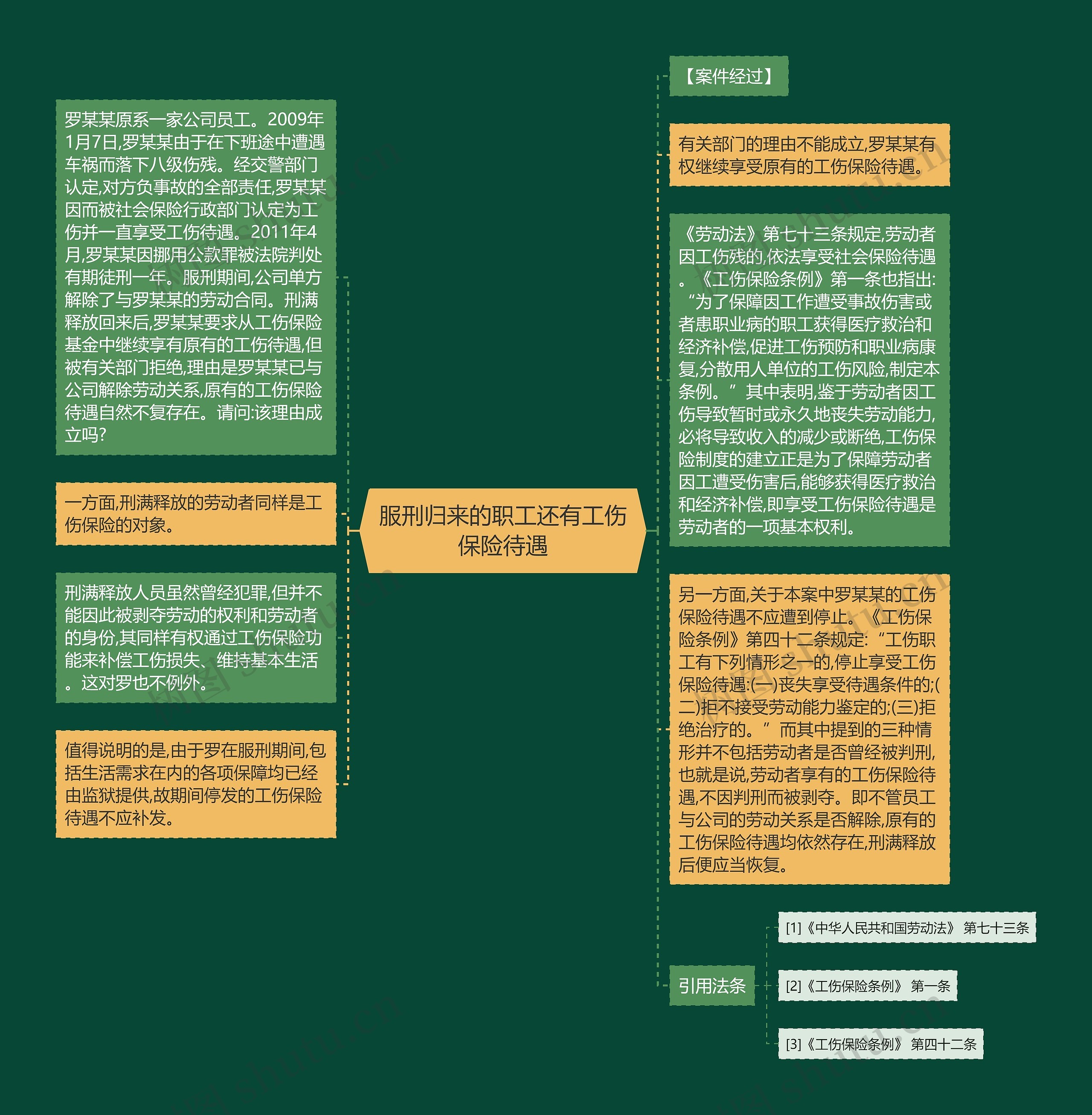 服刑归来的职工还有工伤保险待遇思维导图