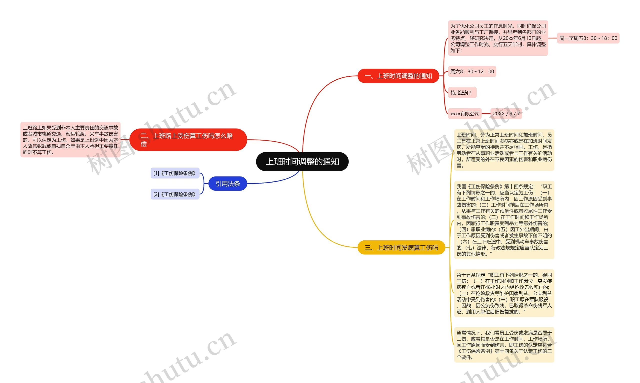 上班时间调整的通知思维导图