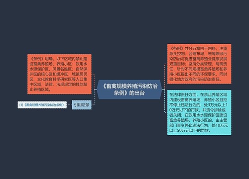 《畜禽规模养殖污染防治条例》的出台