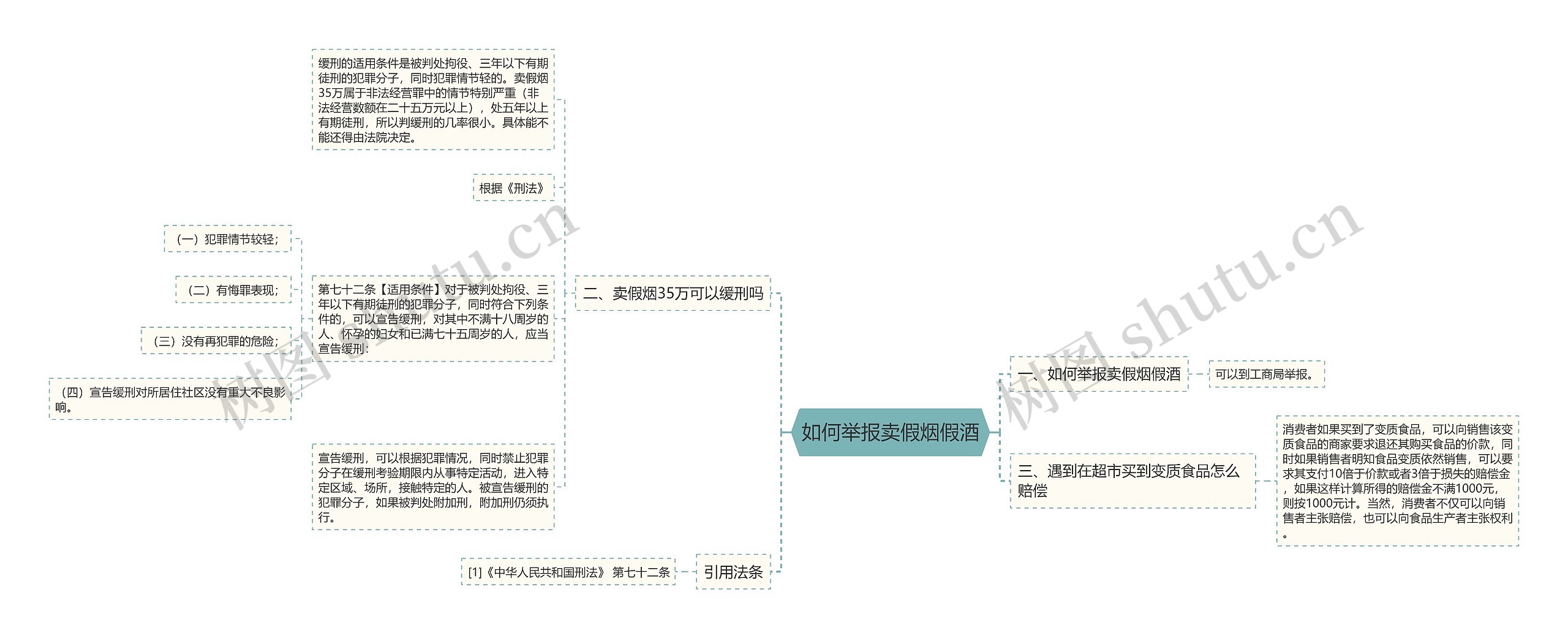 如何举报卖假烟假酒