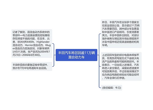 丰田汽车将召回逾11万辆混合动力车