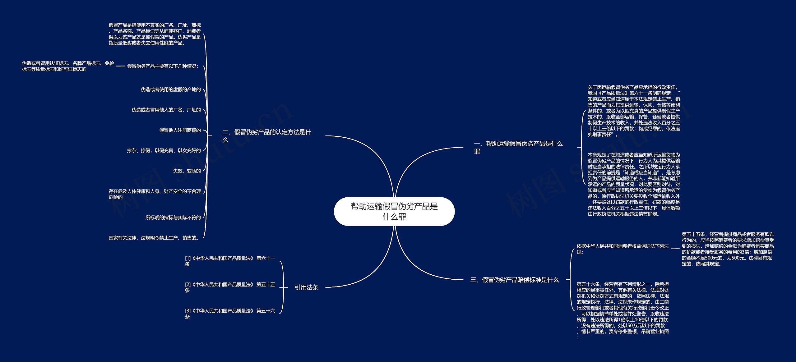 帮助运输假冒伪劣产品是什么罪思维导图