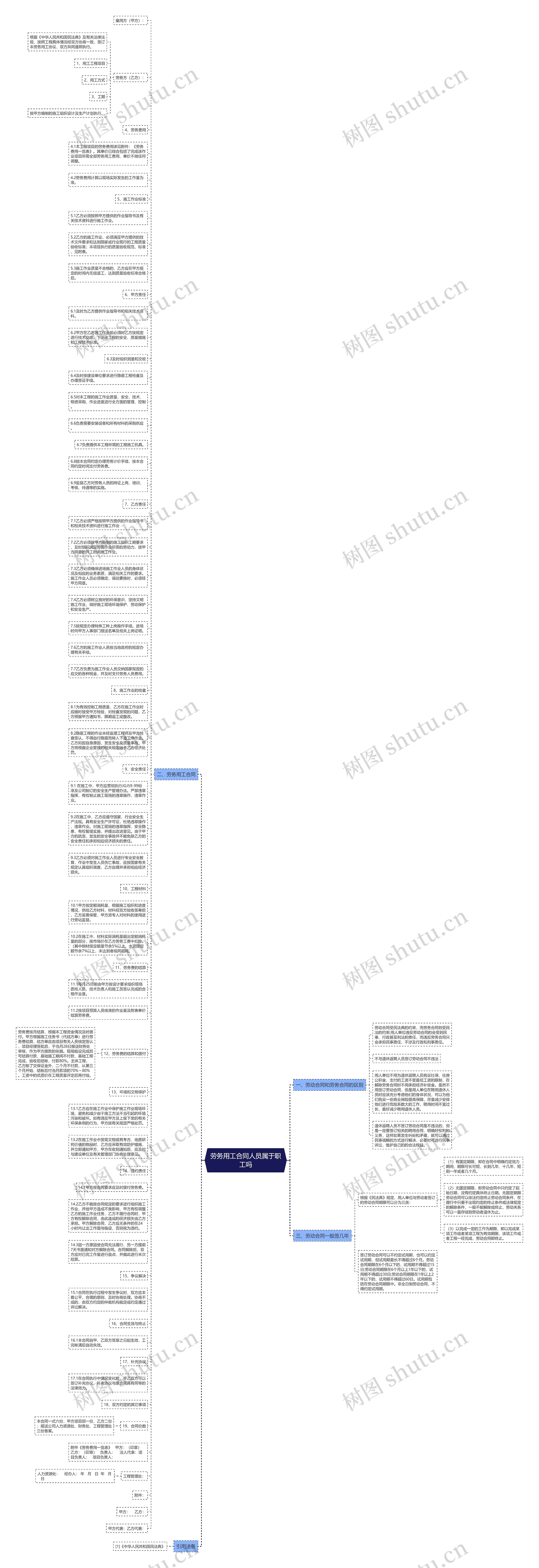 劳务用工合同人员属于职工吗思维导图