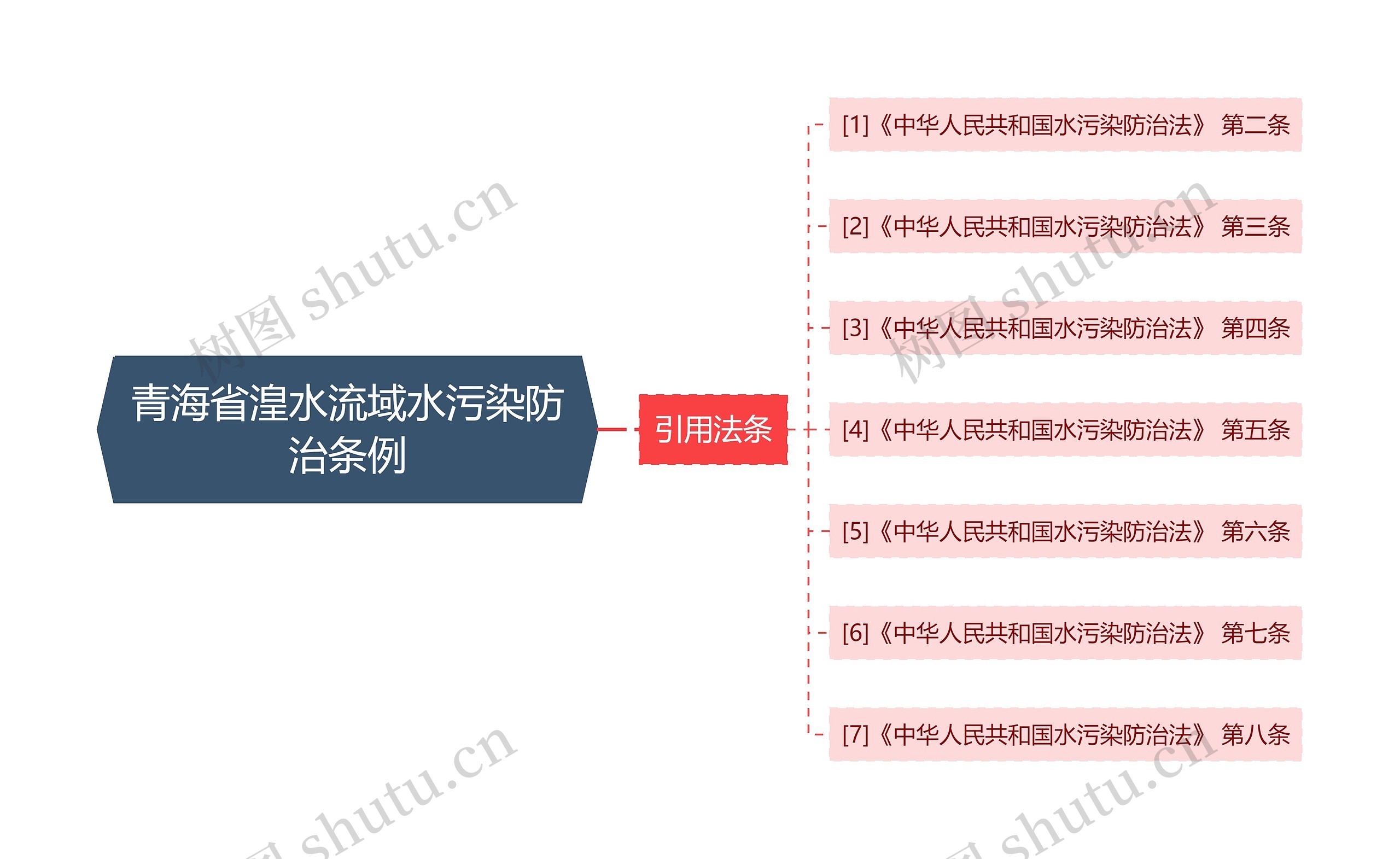 青海省湟水流域水污染防治条例