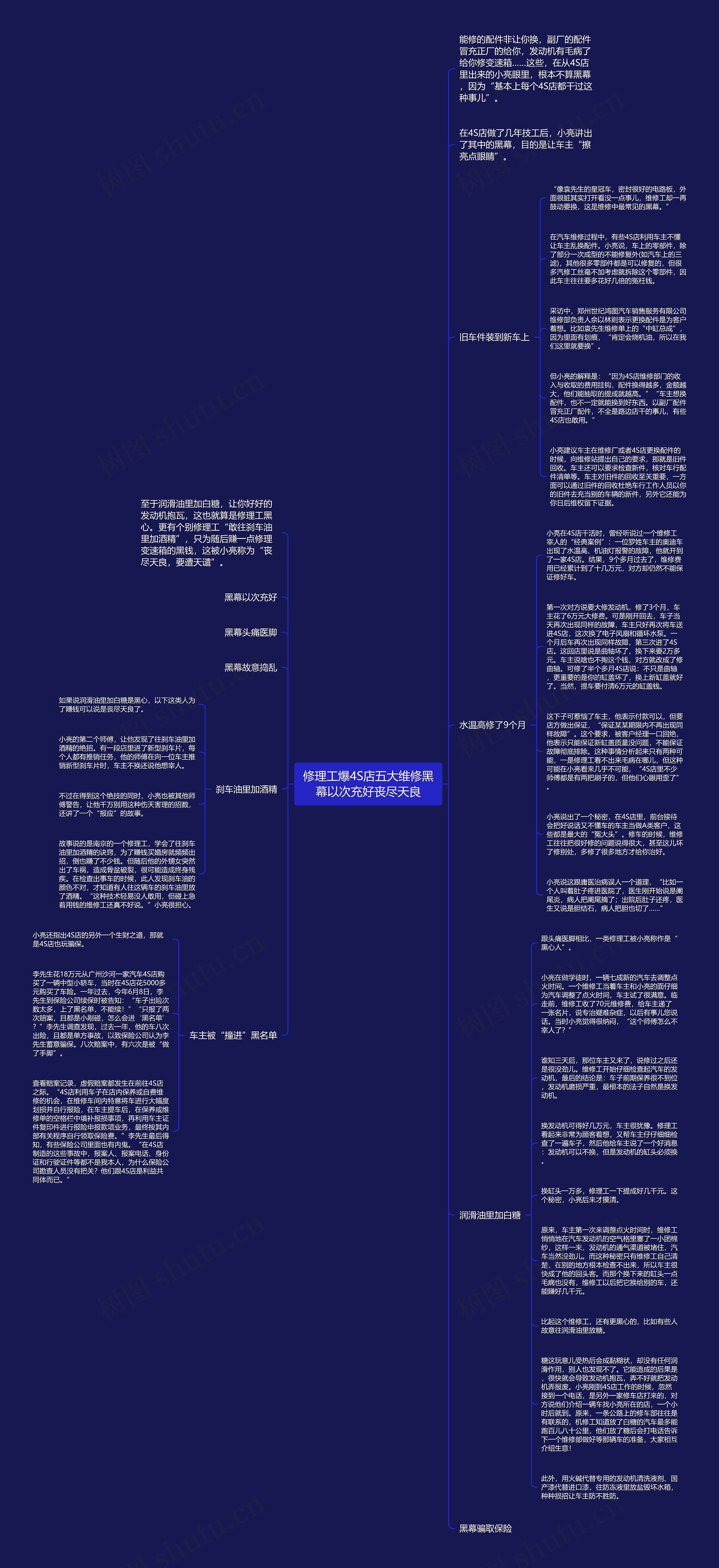 修理工爆4S店五大维修黑幕以次充好丧尽天良思维导图