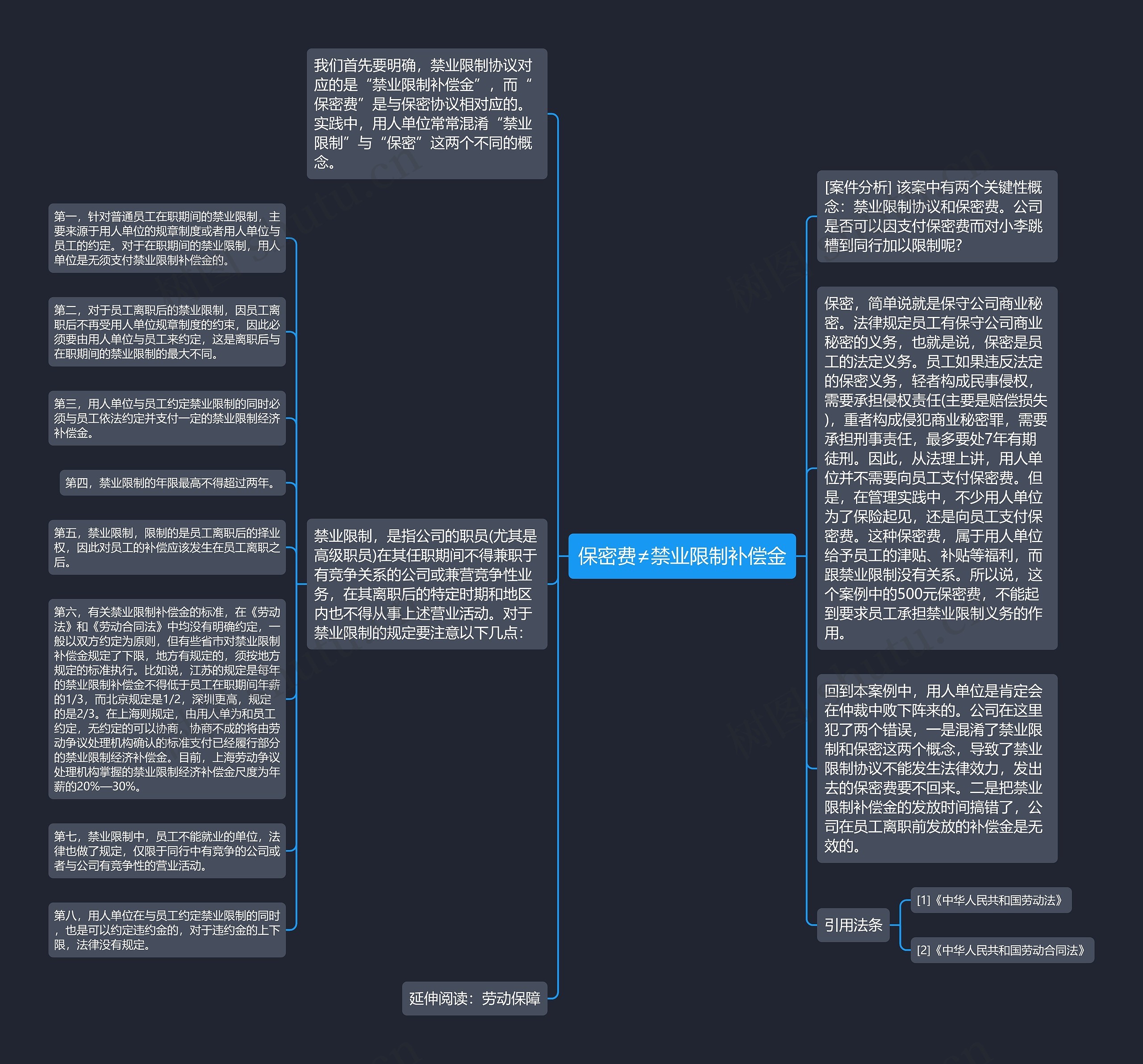 保密费≠禁业限制补偿金 保密费≠禁业限制补偿金