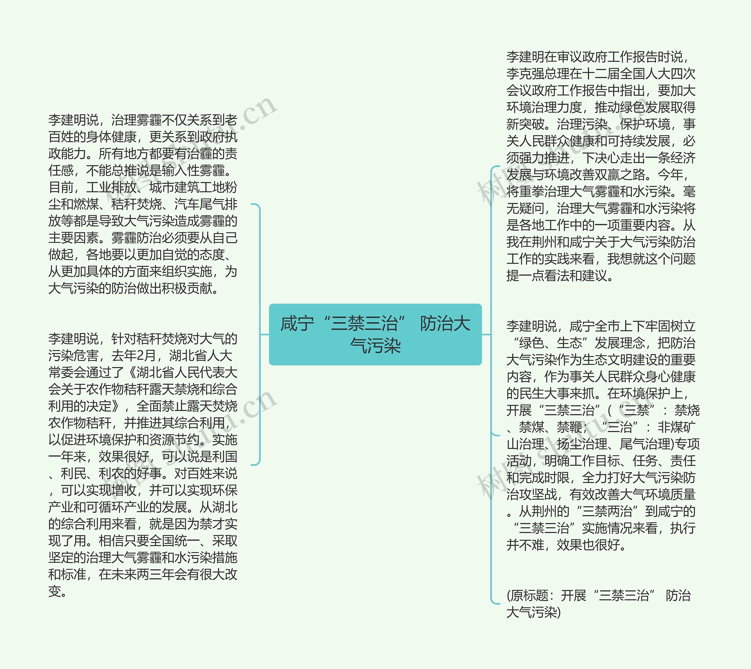 咸宁“三禁三治” 防治大气污染思维导图