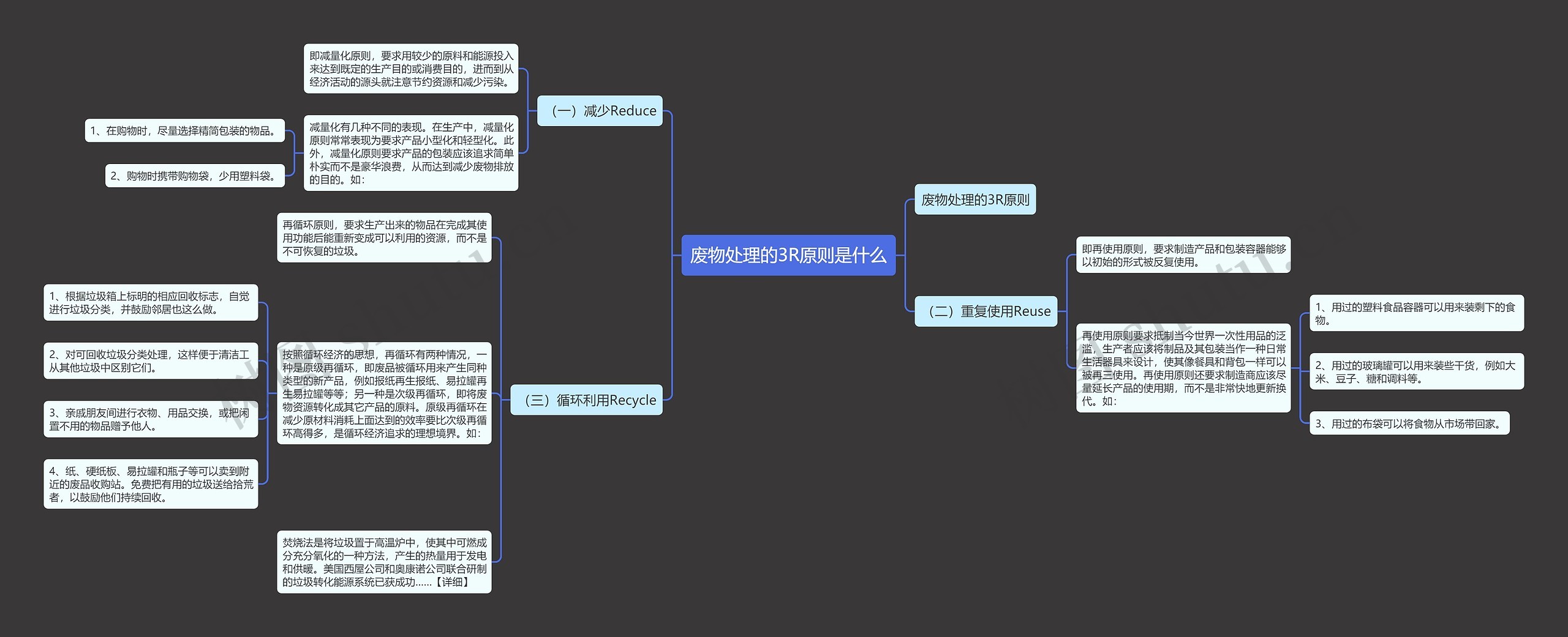 废物处理的3R原则是什么思维导图