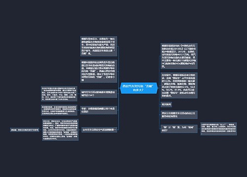 西安汽车对污染“贡献”有多大？