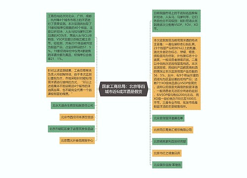 国家工商总局：北京等四城市近6成洋酒是假货