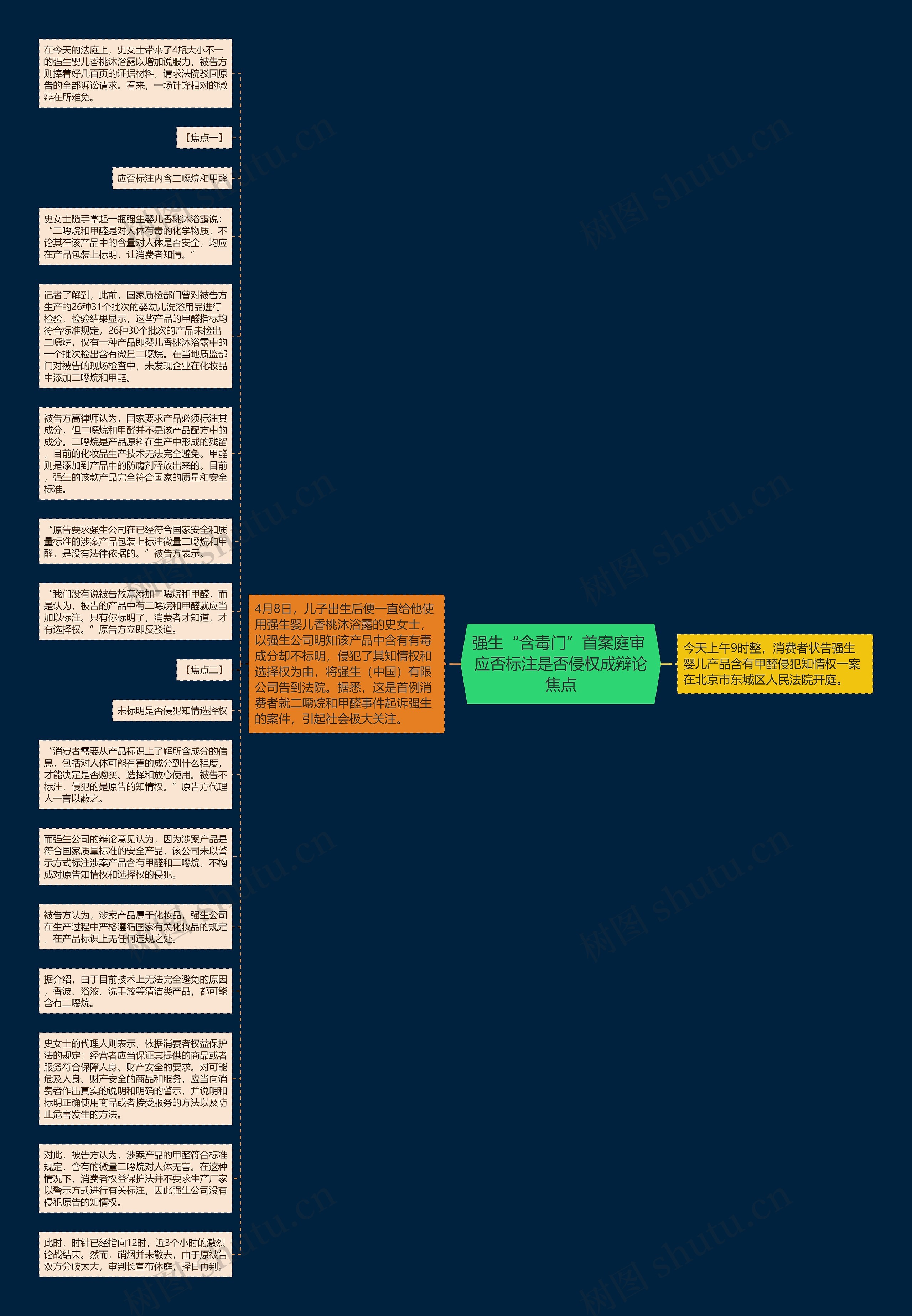 强生“含毒门”首案庭审 应否标注是否侵权成辩论焦点思维导图