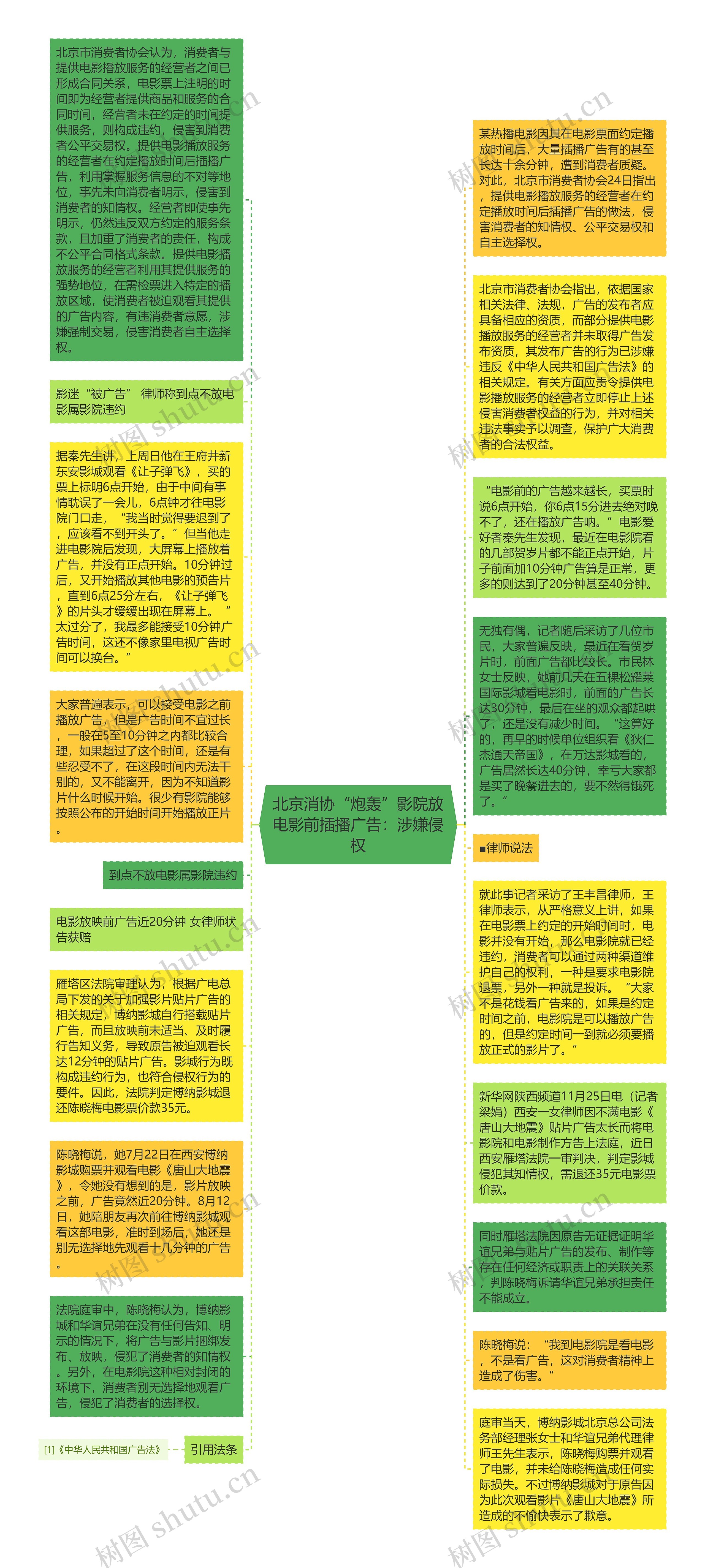 北京消协“炮轰”影院放电影前插播广告：涉嫌侵权