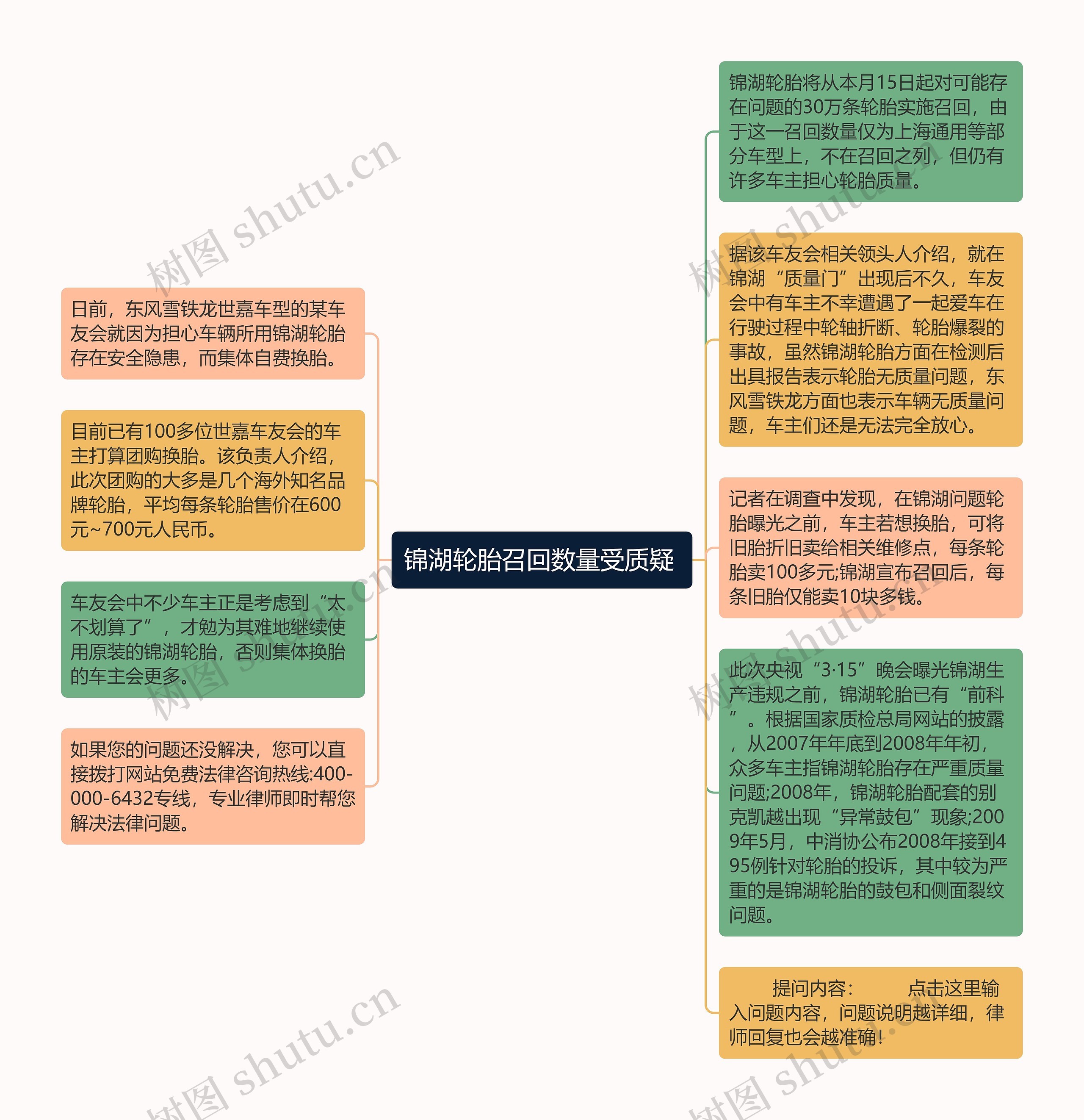 锦湖轮胎召回数量受质疑 