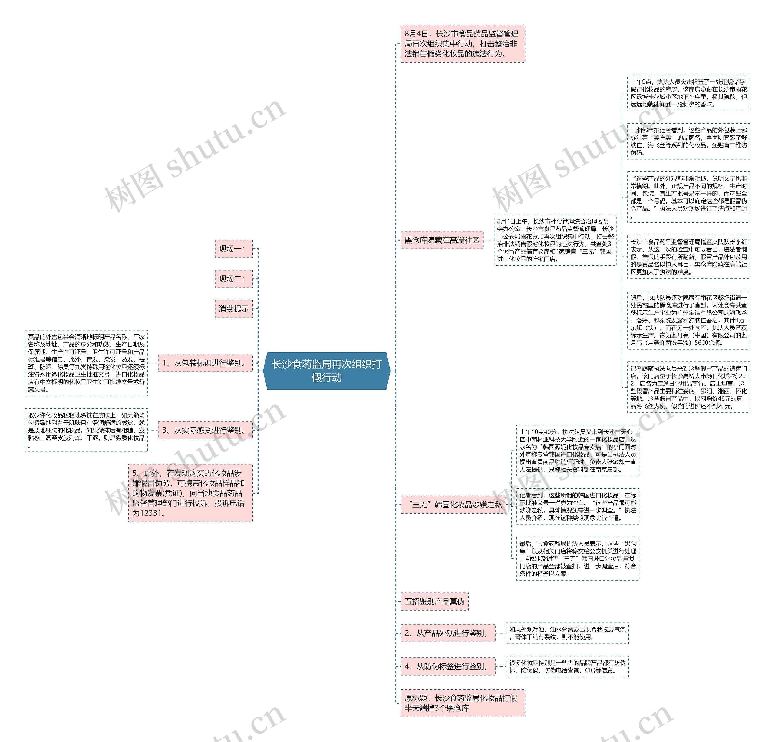 长沙食药监局再次组织打假行动思维导图
