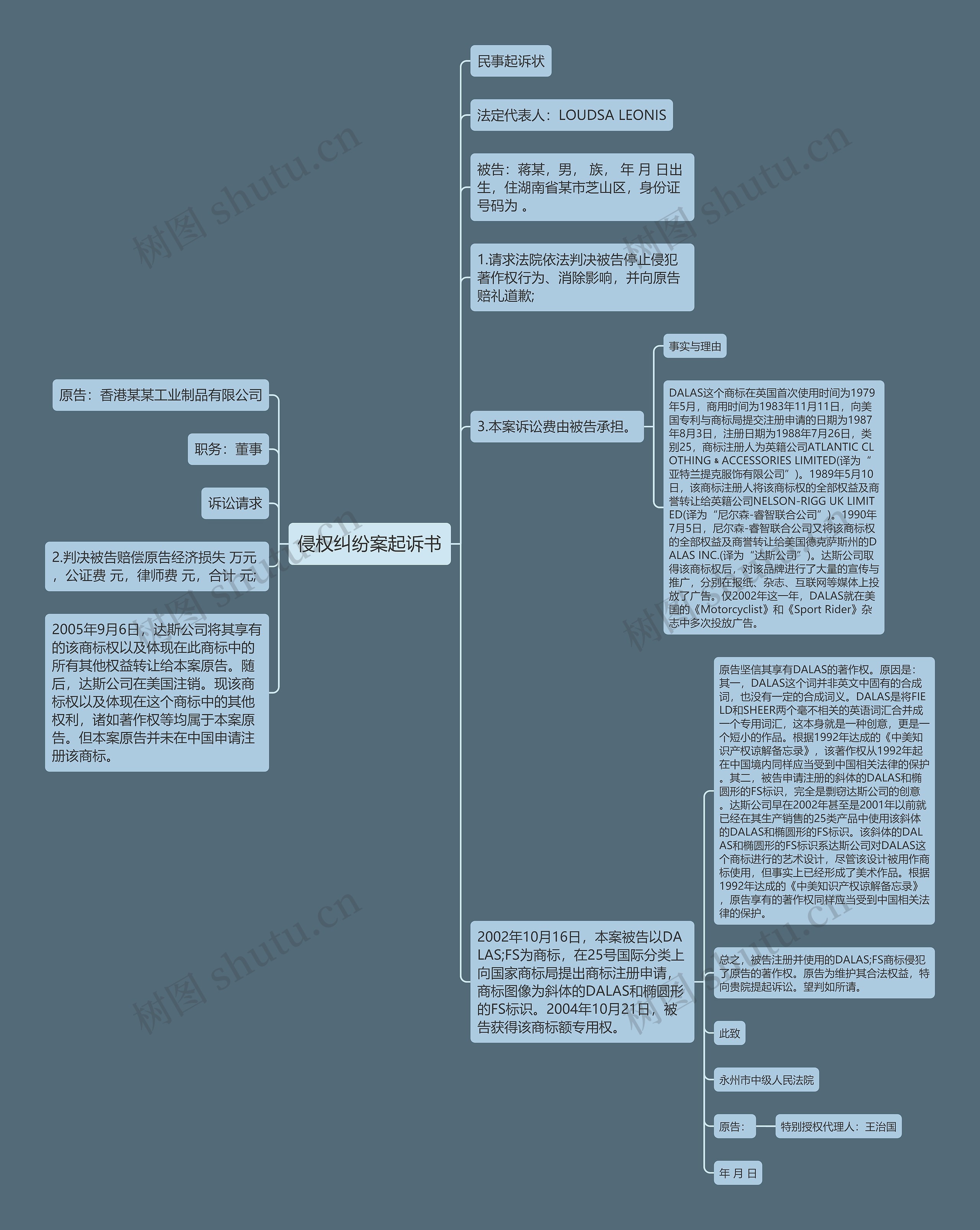 侵权纠纷案起诉书思维导图