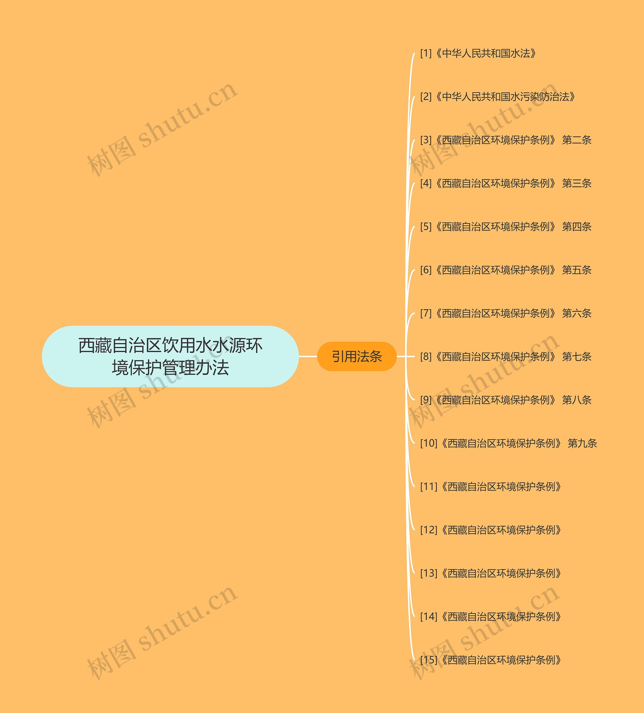 西藏自治区饮用水水源环境保护管理办法