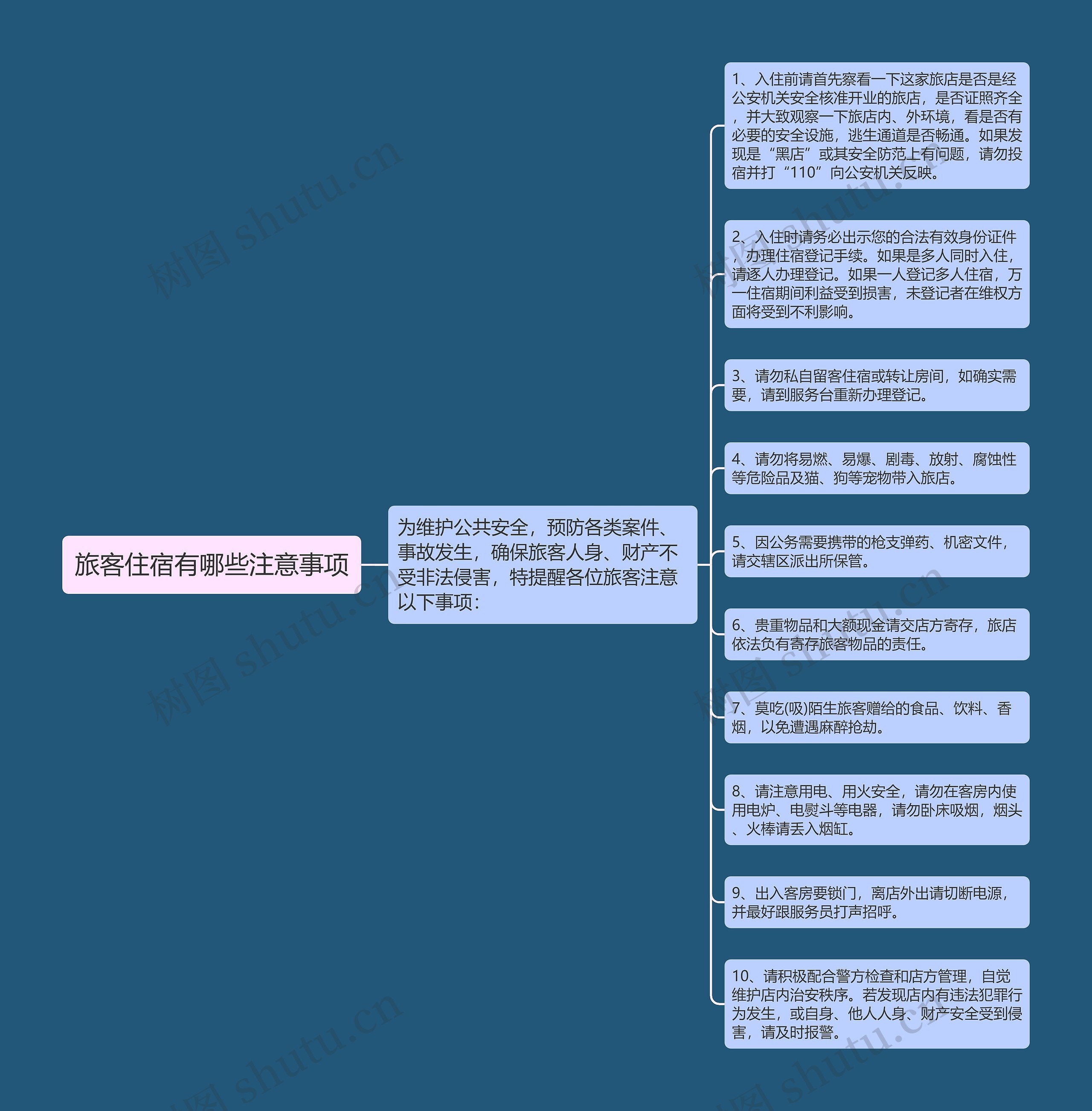 旅客住宿有哪些注意事项思维导图