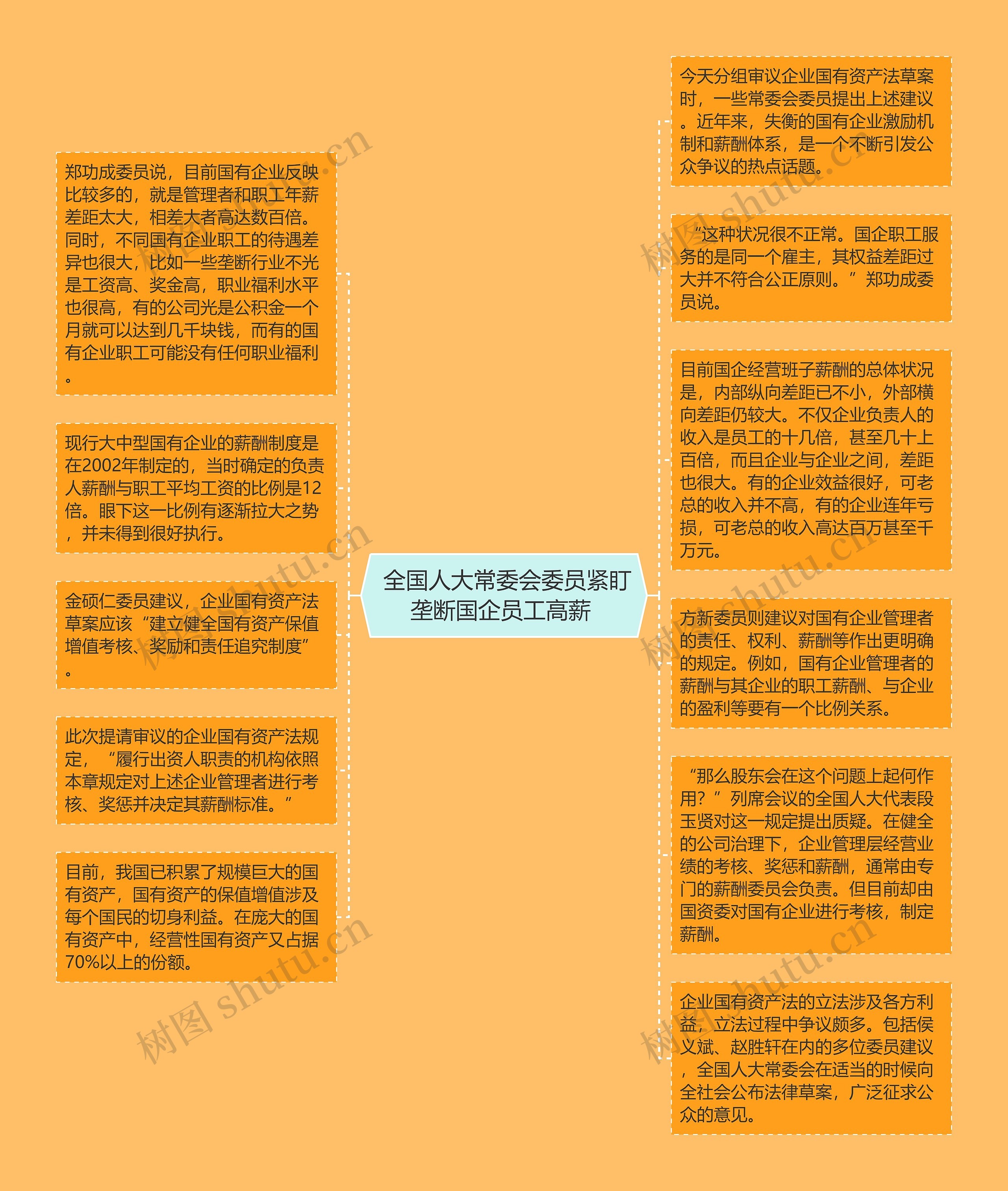  全国人大常委会委员紧盯垄断国企员工高薪 