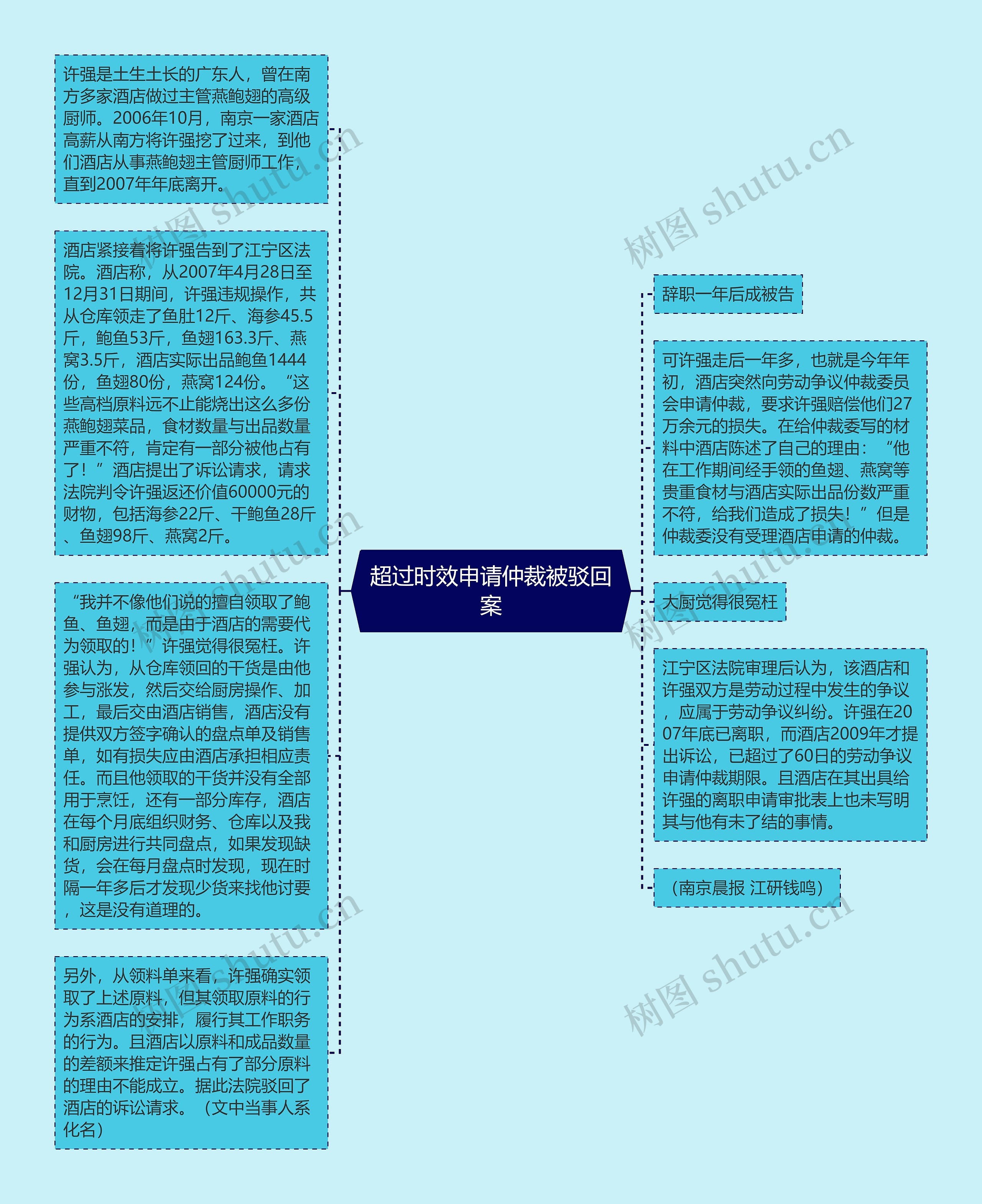 超过时效申请仲裁被驳回案思维导图