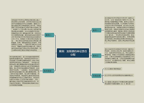 案例：加班费的举证责任分配