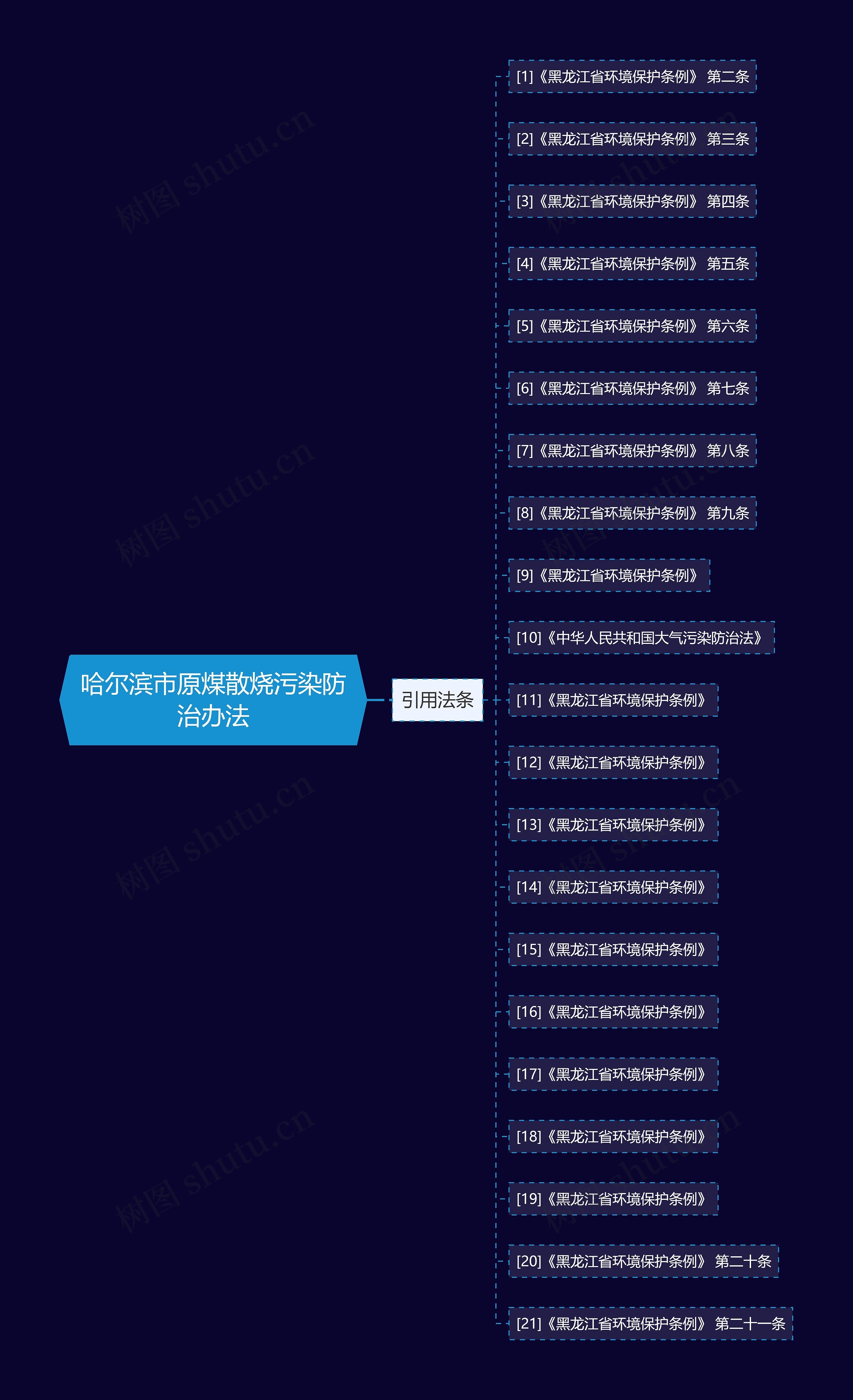 哈尔滨市原煤散烧污染防治办法 哈尔滨市原煤散烧污染防治办法