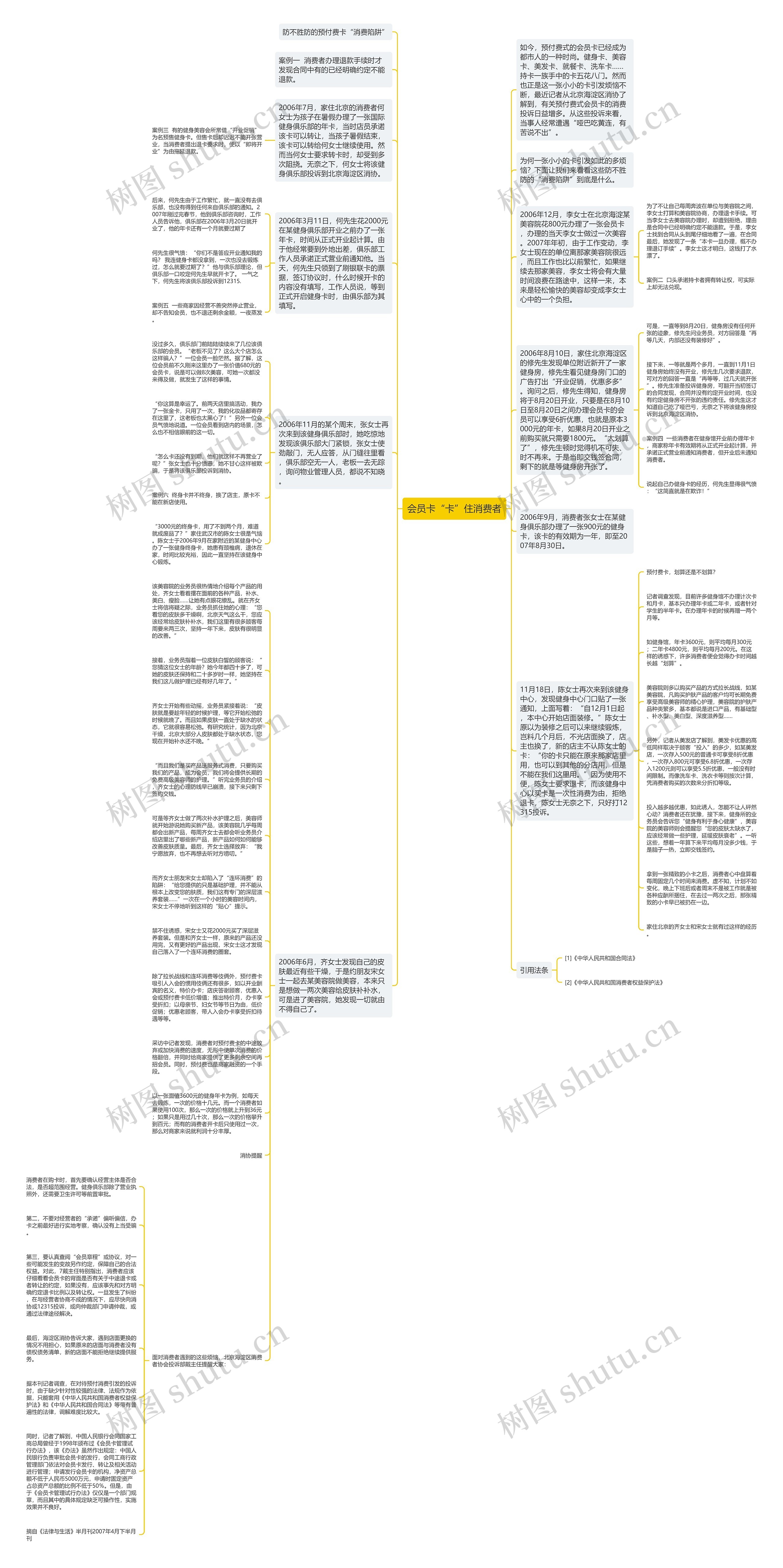 会员卡“卡”住消费者思维导图