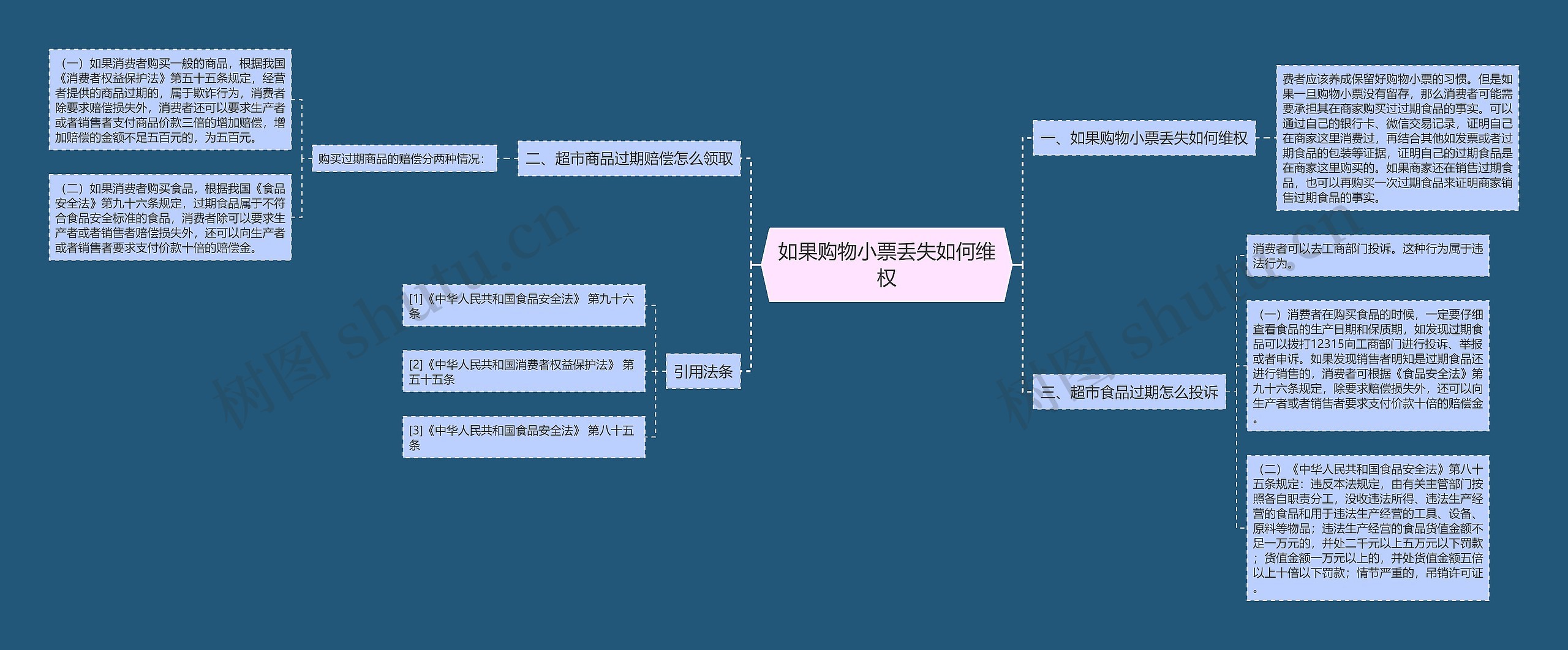 如果购物小票丢失如何维权