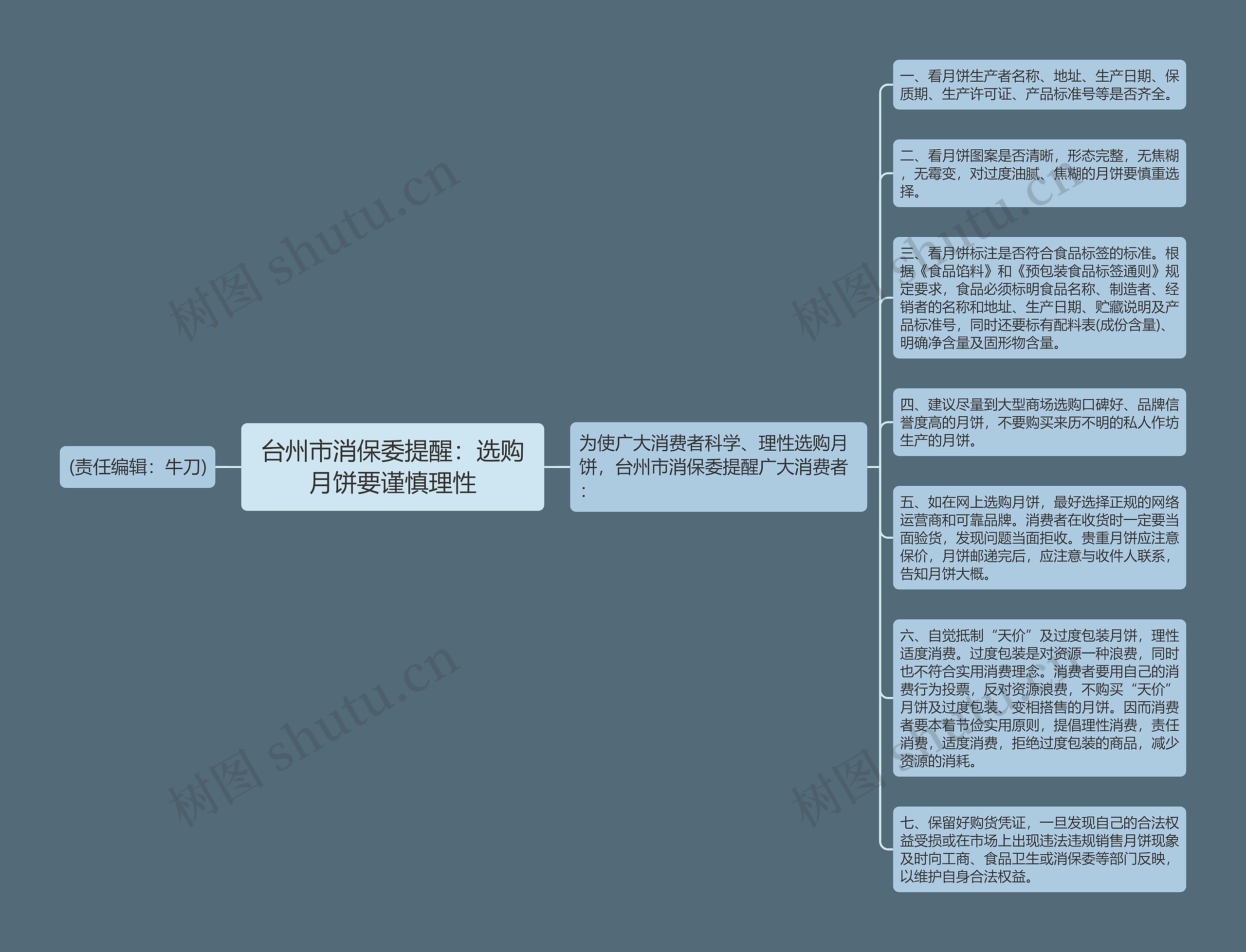 台州市消保委提醒:选购月饼要谨慎理性 台州市消保委提醒:选购月饼要谨慎理性
