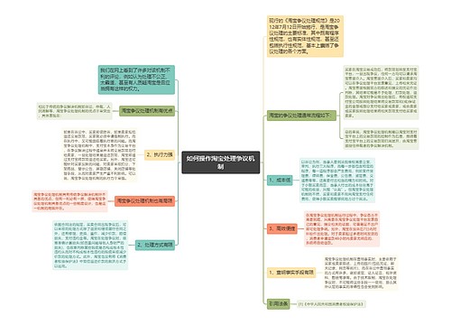 如何操作淘宝处理争议机制