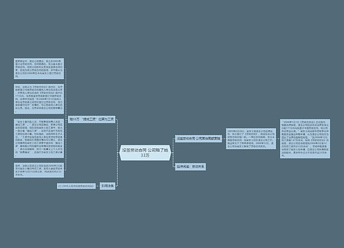 没签劳动合同 公司赔了她33万