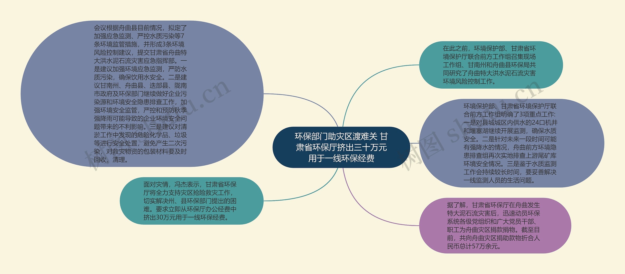 环保部门助灾区渡难关 甘肃省环保厅挤出三十万元用于一线环保经费