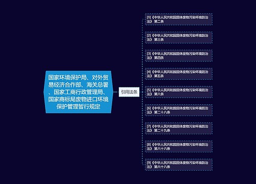 国家环境保护局、对外贸易经济合作部、海关总署、国家工商行政管理局、国家商标局废物进口环境保护管理暂行规定