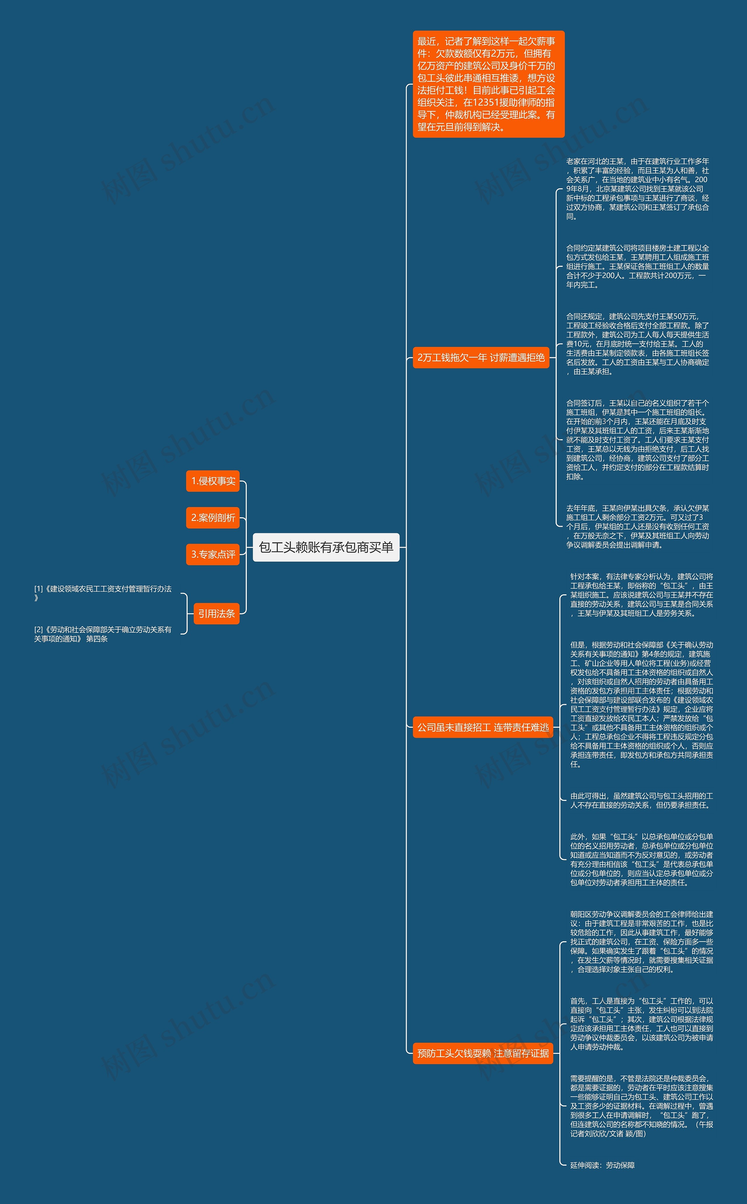 包工头赖账有承包商买单思维导图