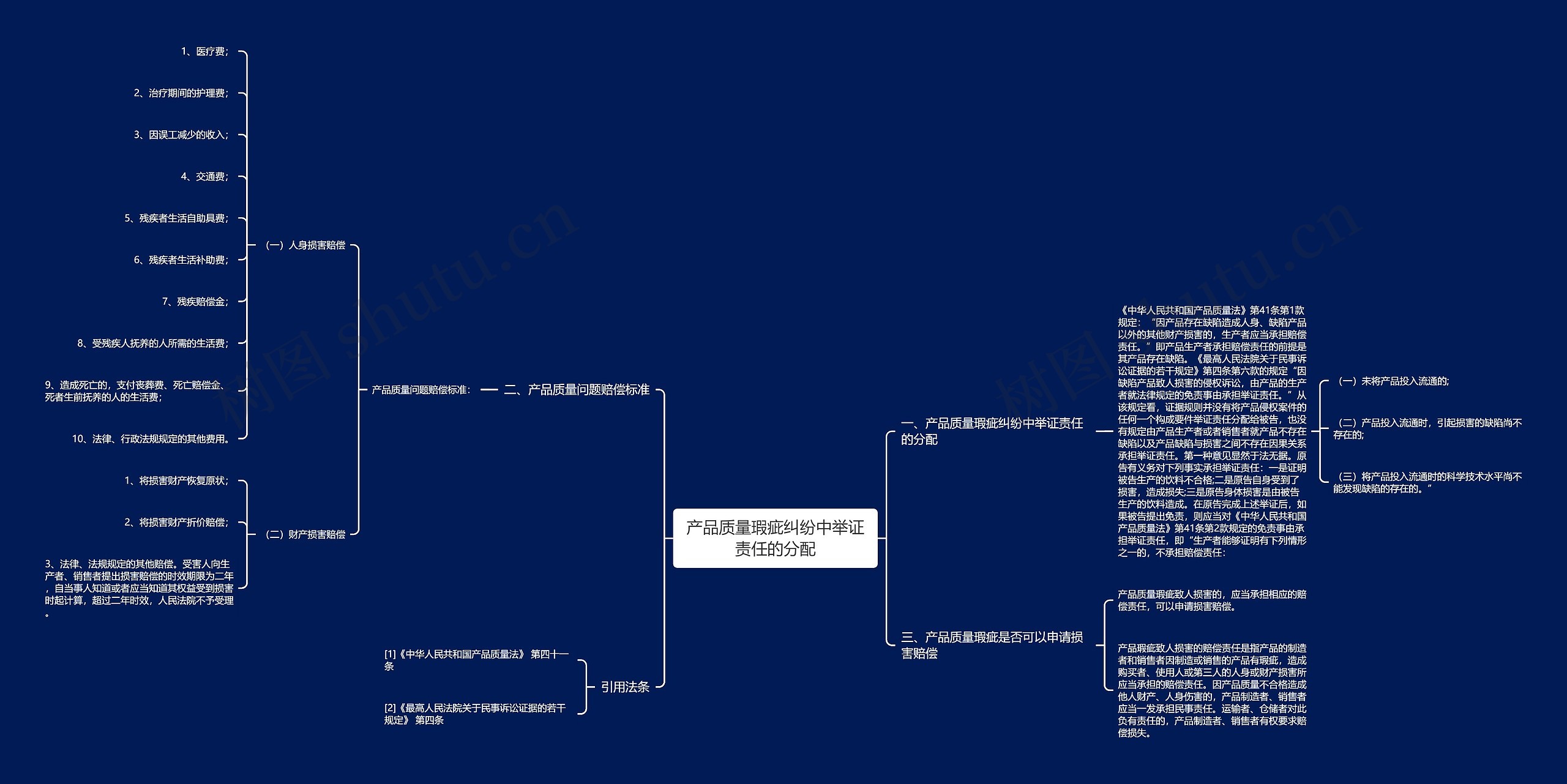 产品质量瑕疵纠纷中举证责任的分配 产品质量瑕疵纠纷中举证责任的分配