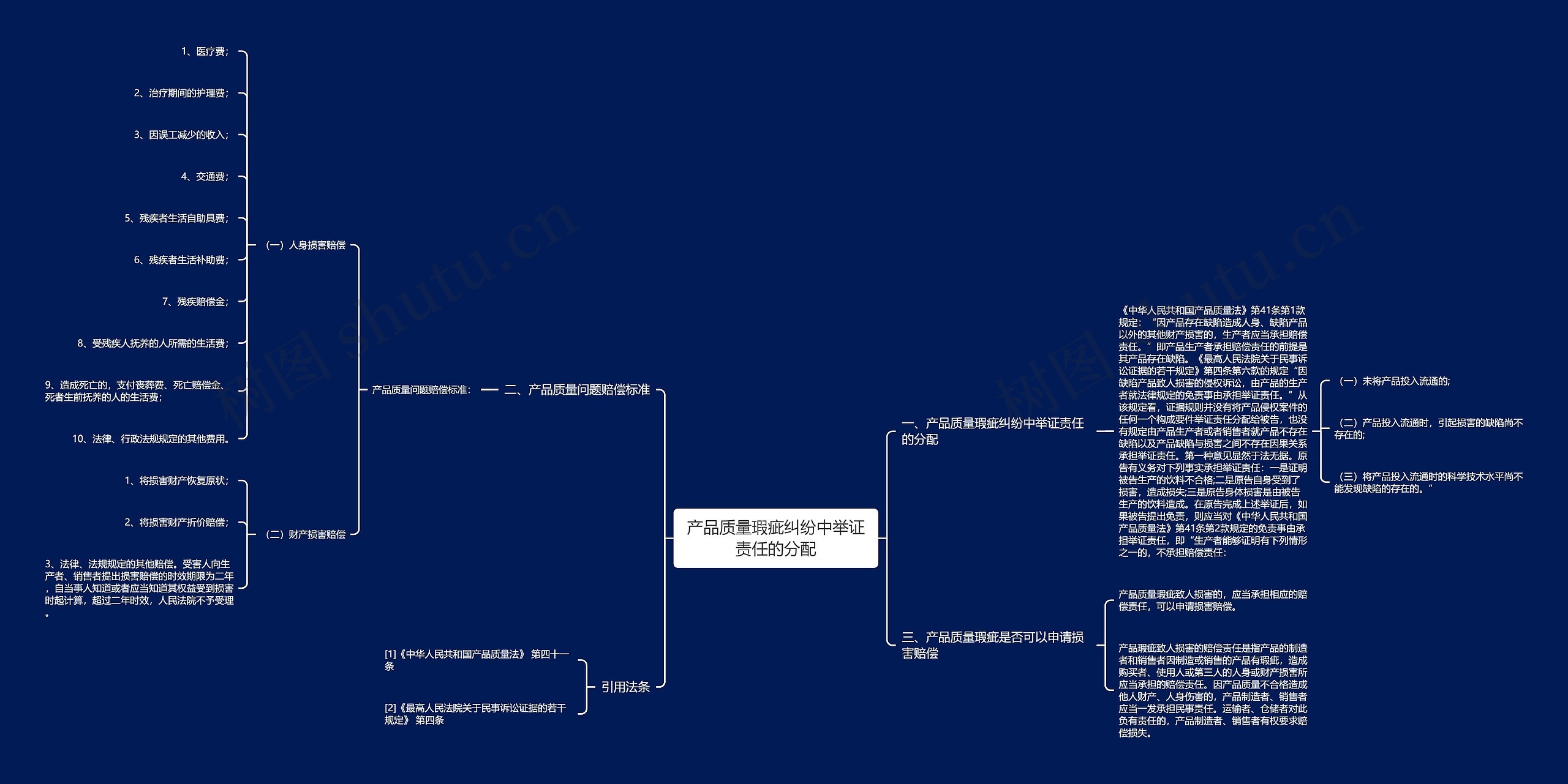产品质量瑕疵纠纷中举证责任的分配思维导图