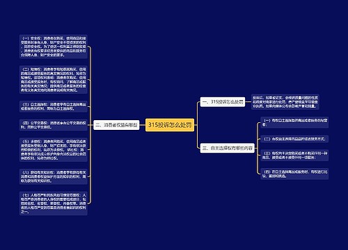 315投诉怎么处罚