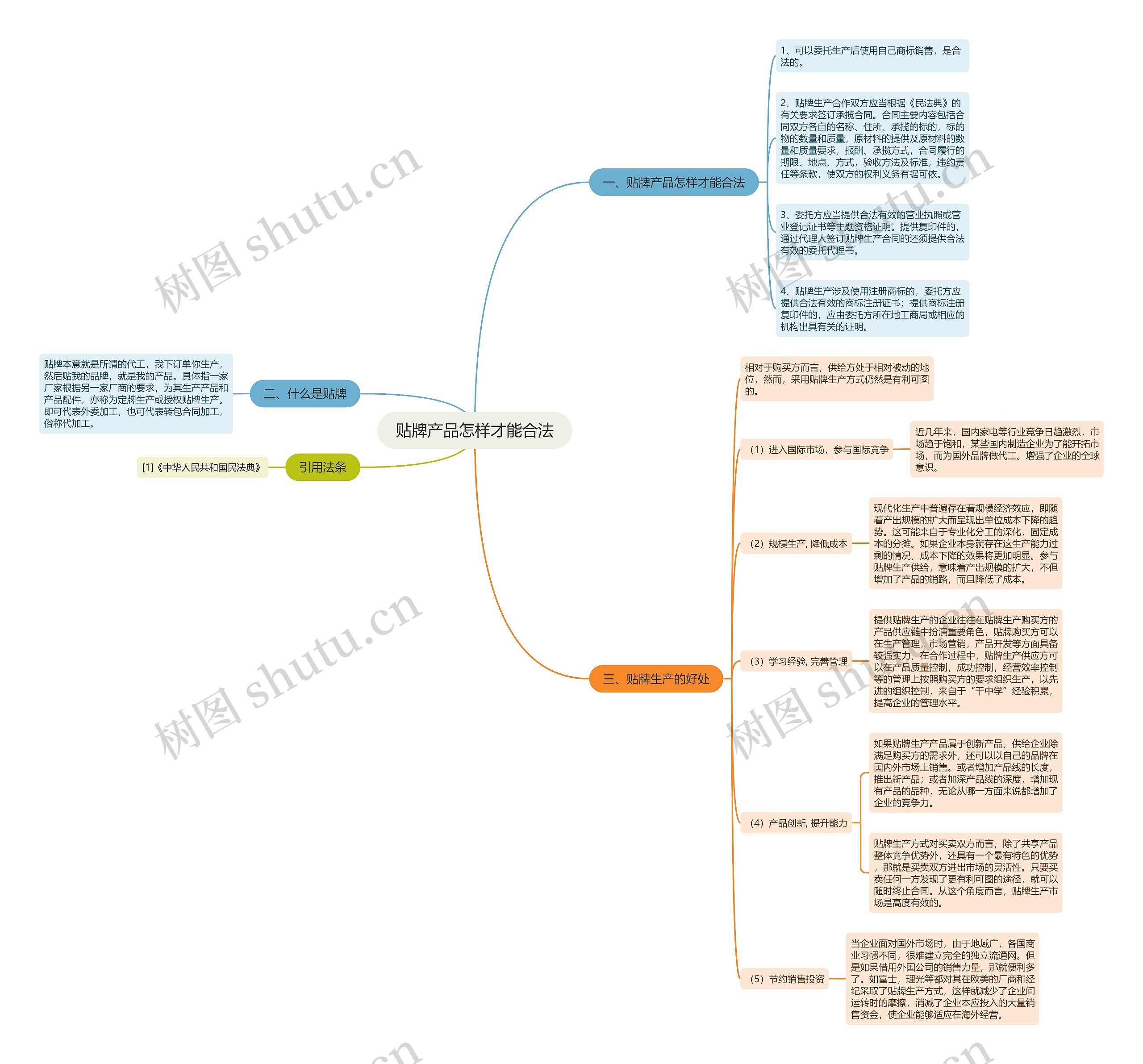 贴牌产品怎样才能合法 贴牌产品怎样才能合法